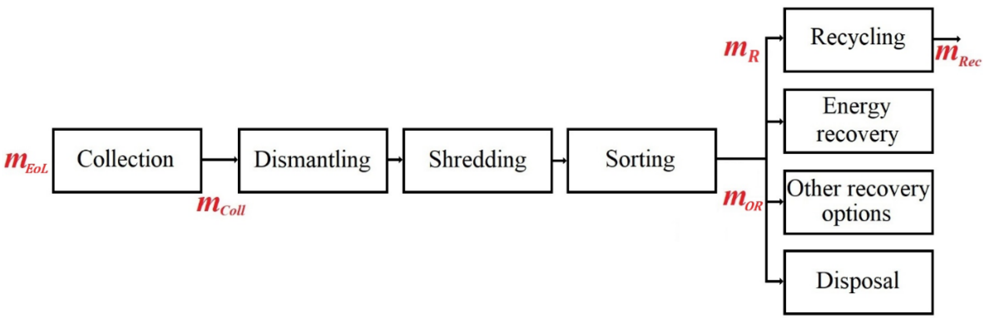 Recycling 10 00212 g001 Recycling 10 00212 g001