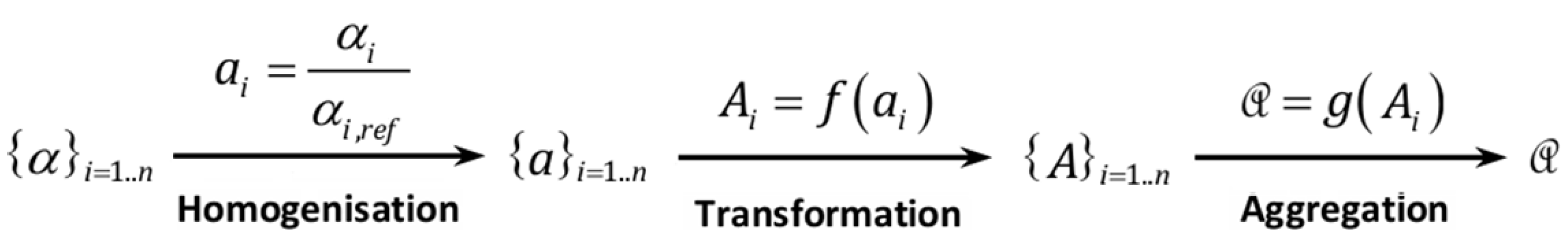 Recycling 10 00212 g004 Recycling 10 00212 g004
