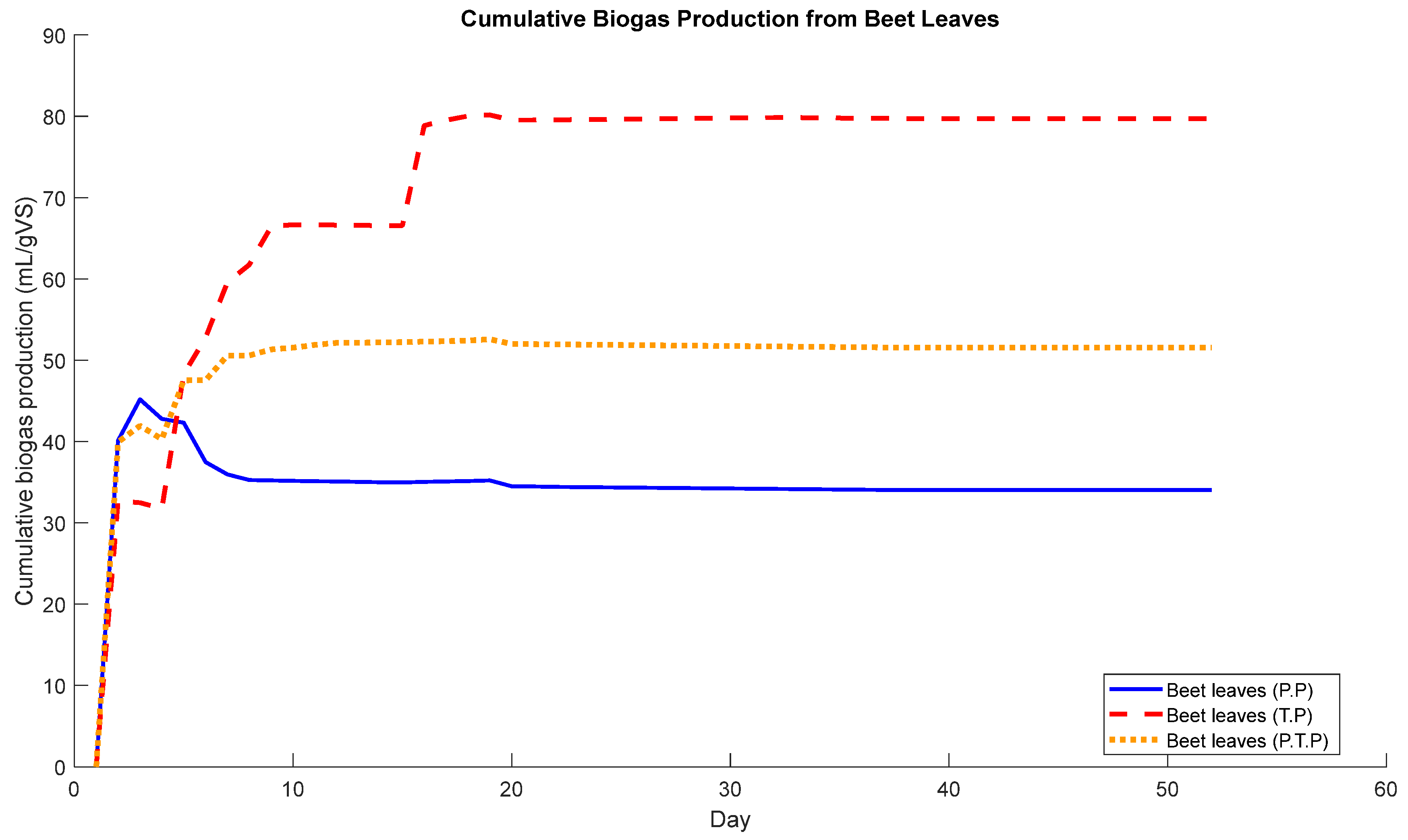 Recycling 10 00213 g003
