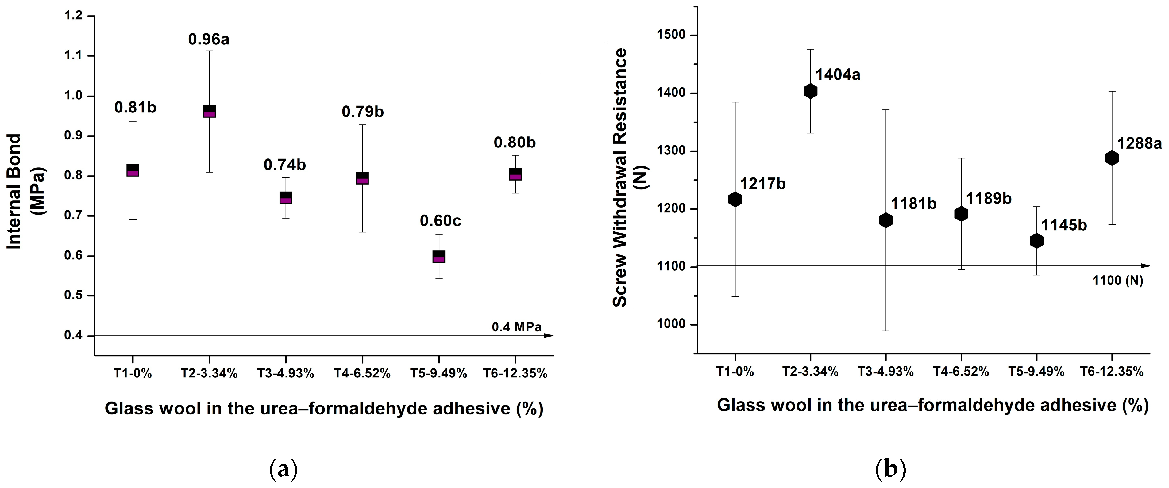 Recycling 10 00220 g003 Recycling 10 00220 g003