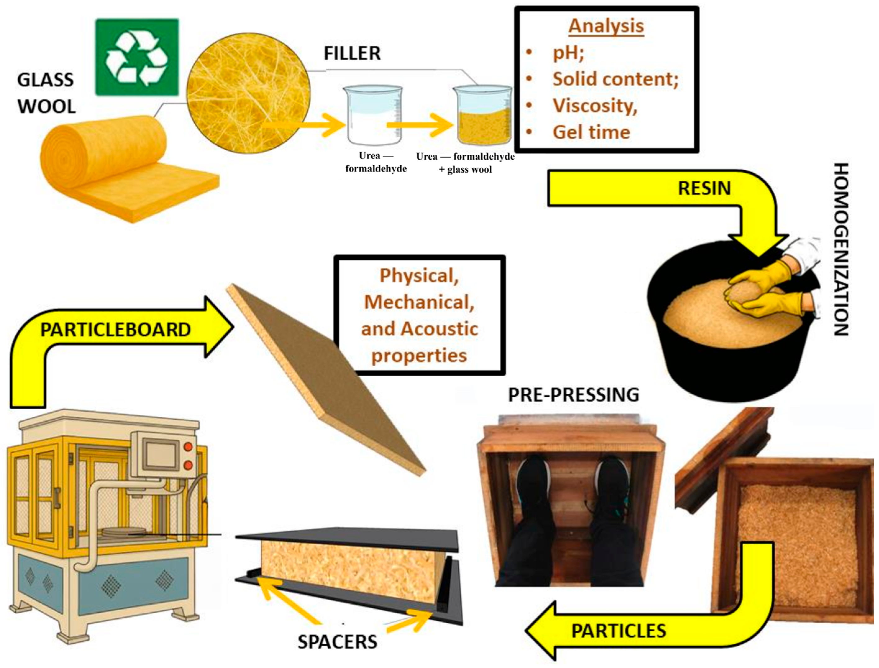 Recycling 10 00220 g006 Recycling 10 00220 g006