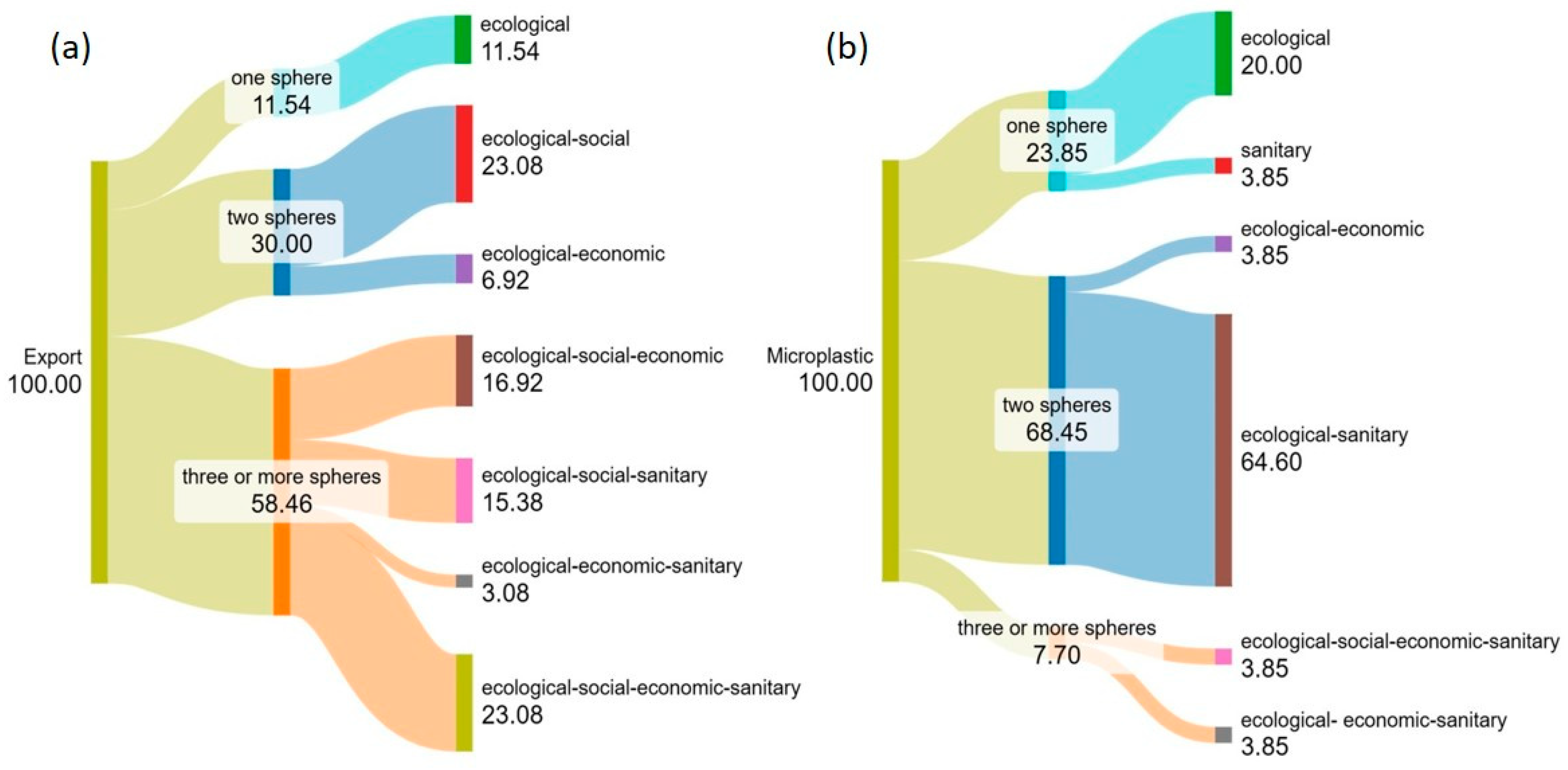 Recycling 10 00224 g001