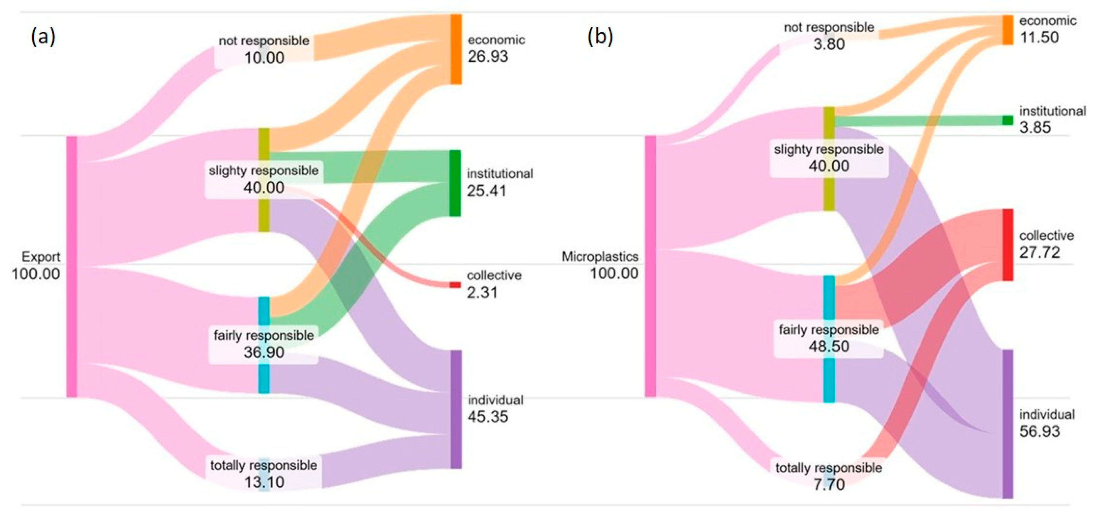 Recycling 10 00224 g002
