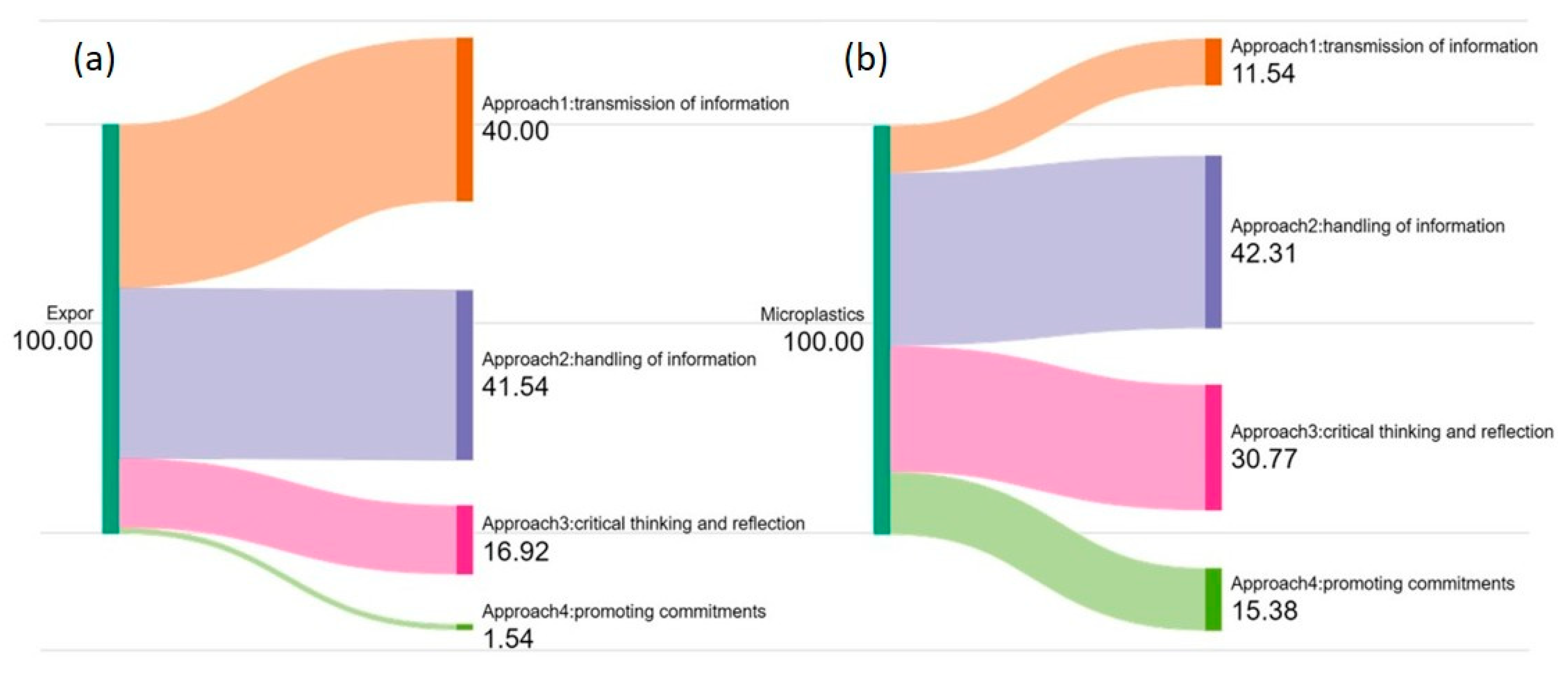 Recycling 10 00224 g004