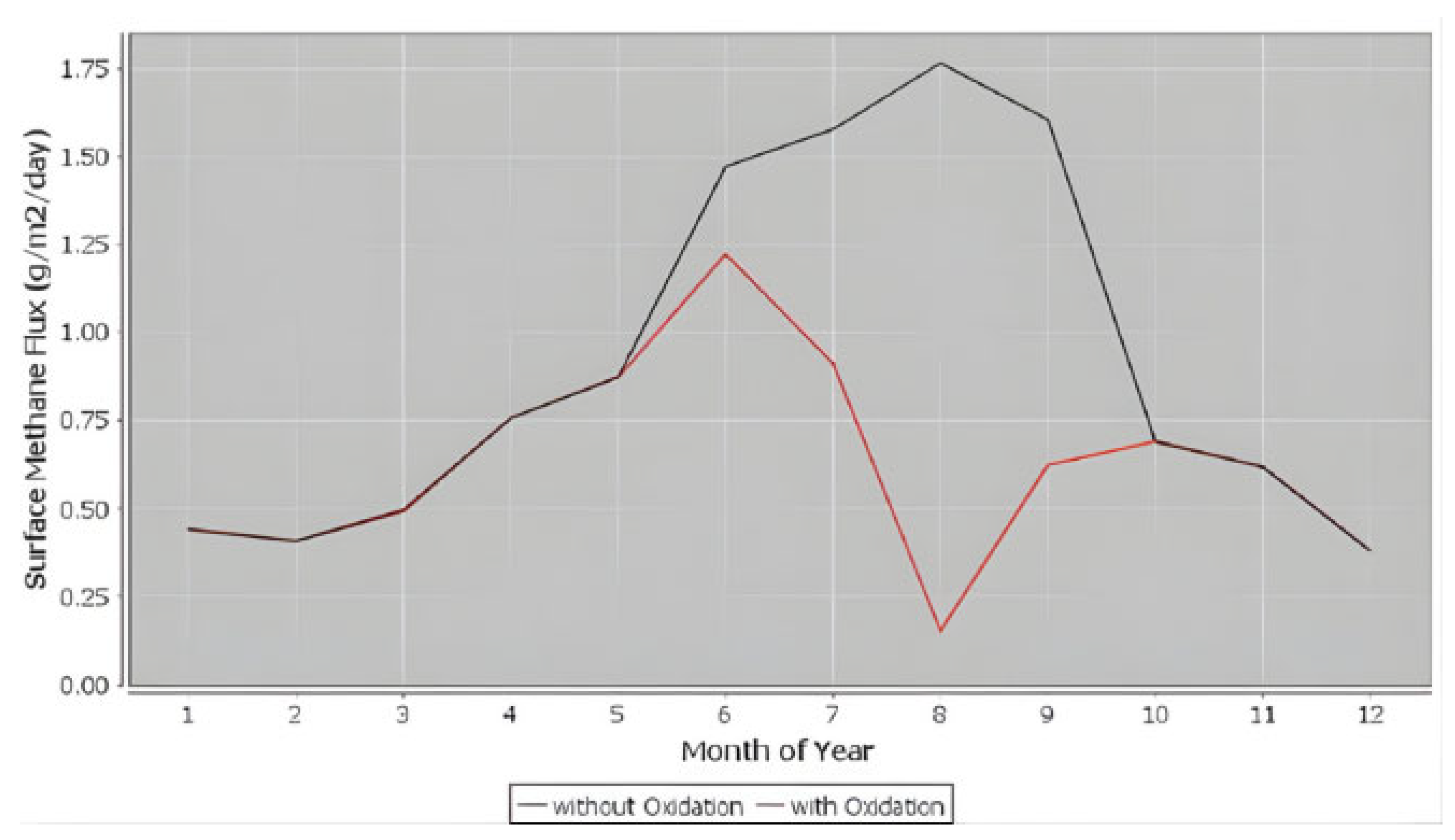 Recycling 11 00005 g002