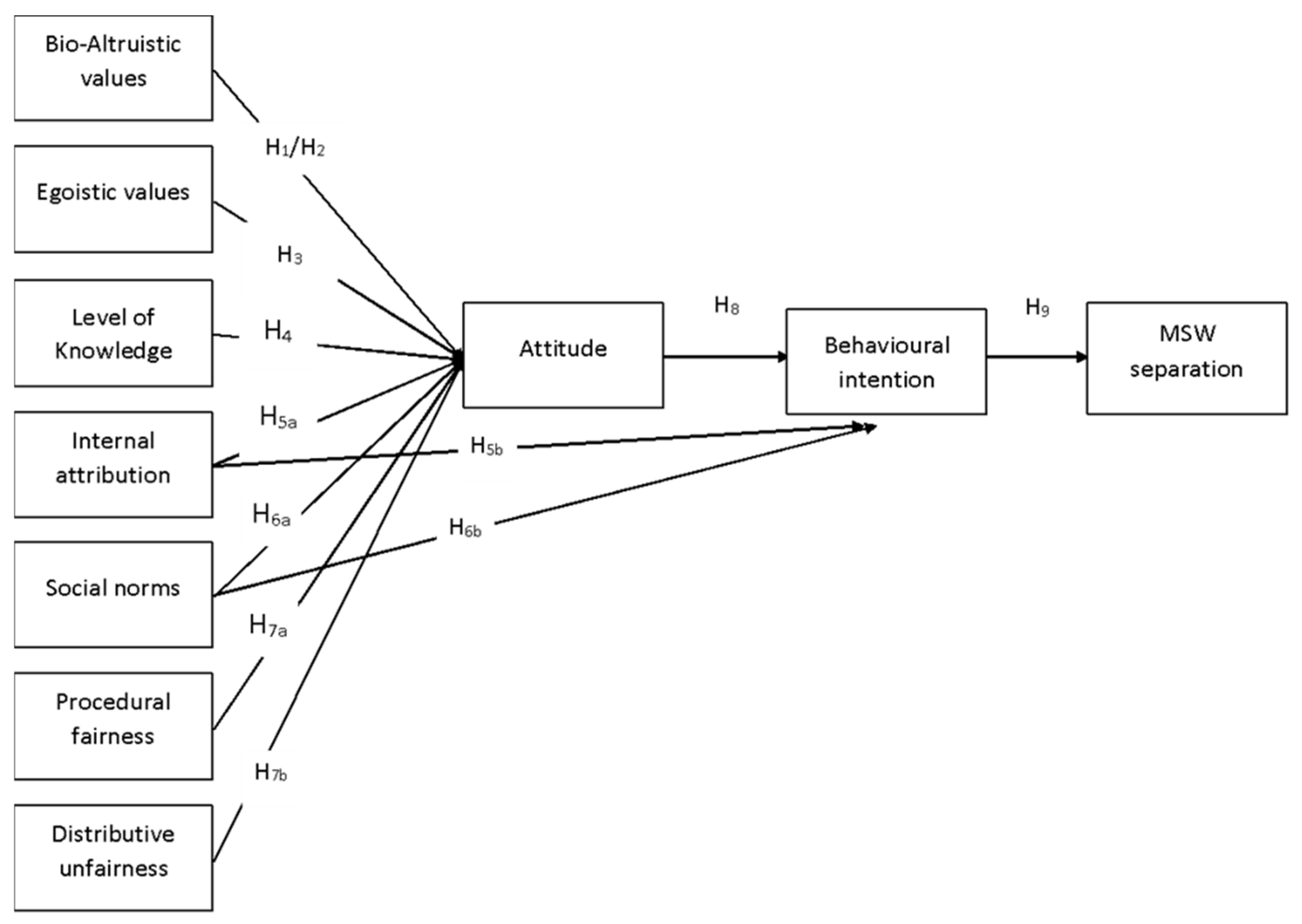 Recycling 11 00006 g002