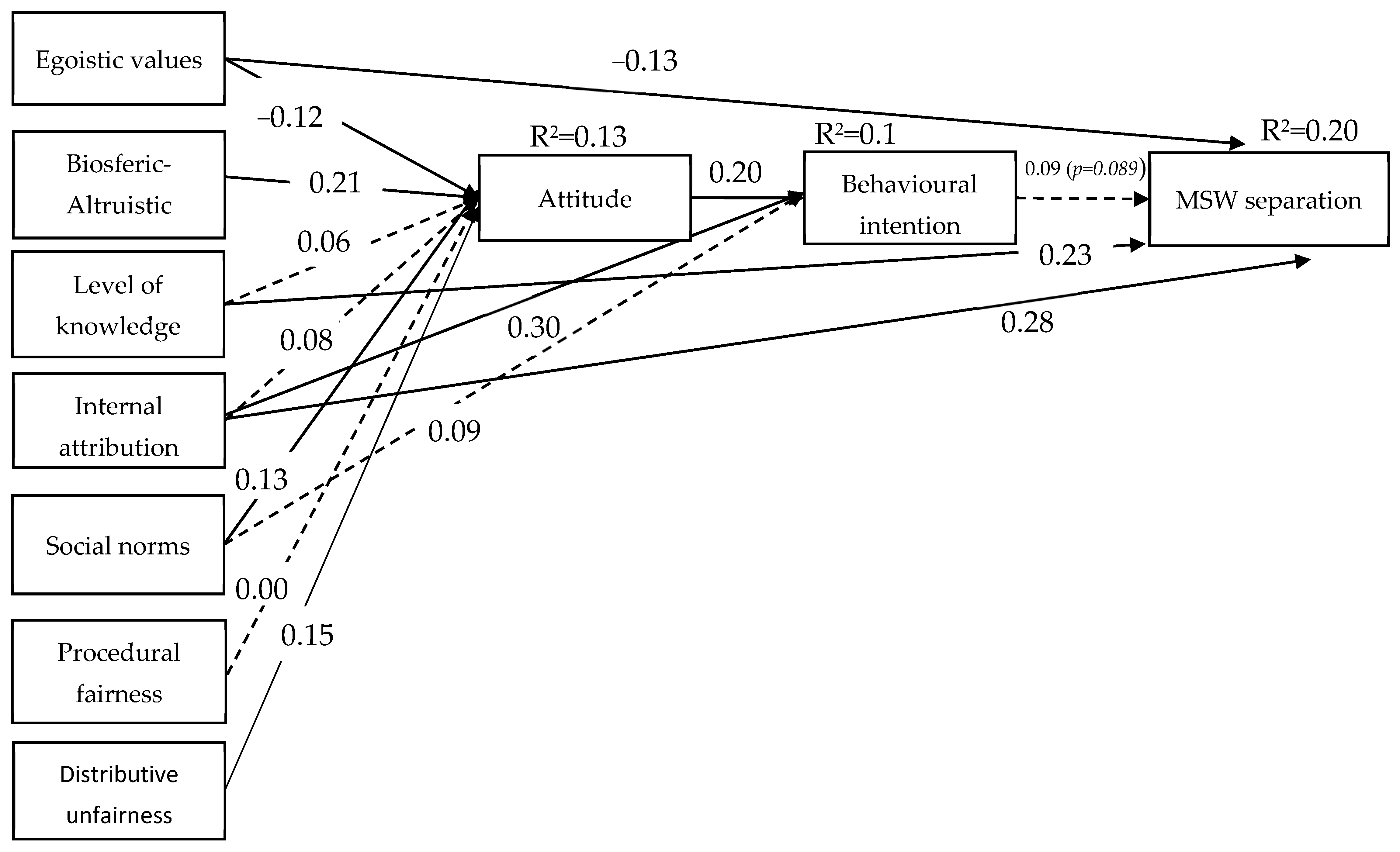 Recycling 11 00006 g003