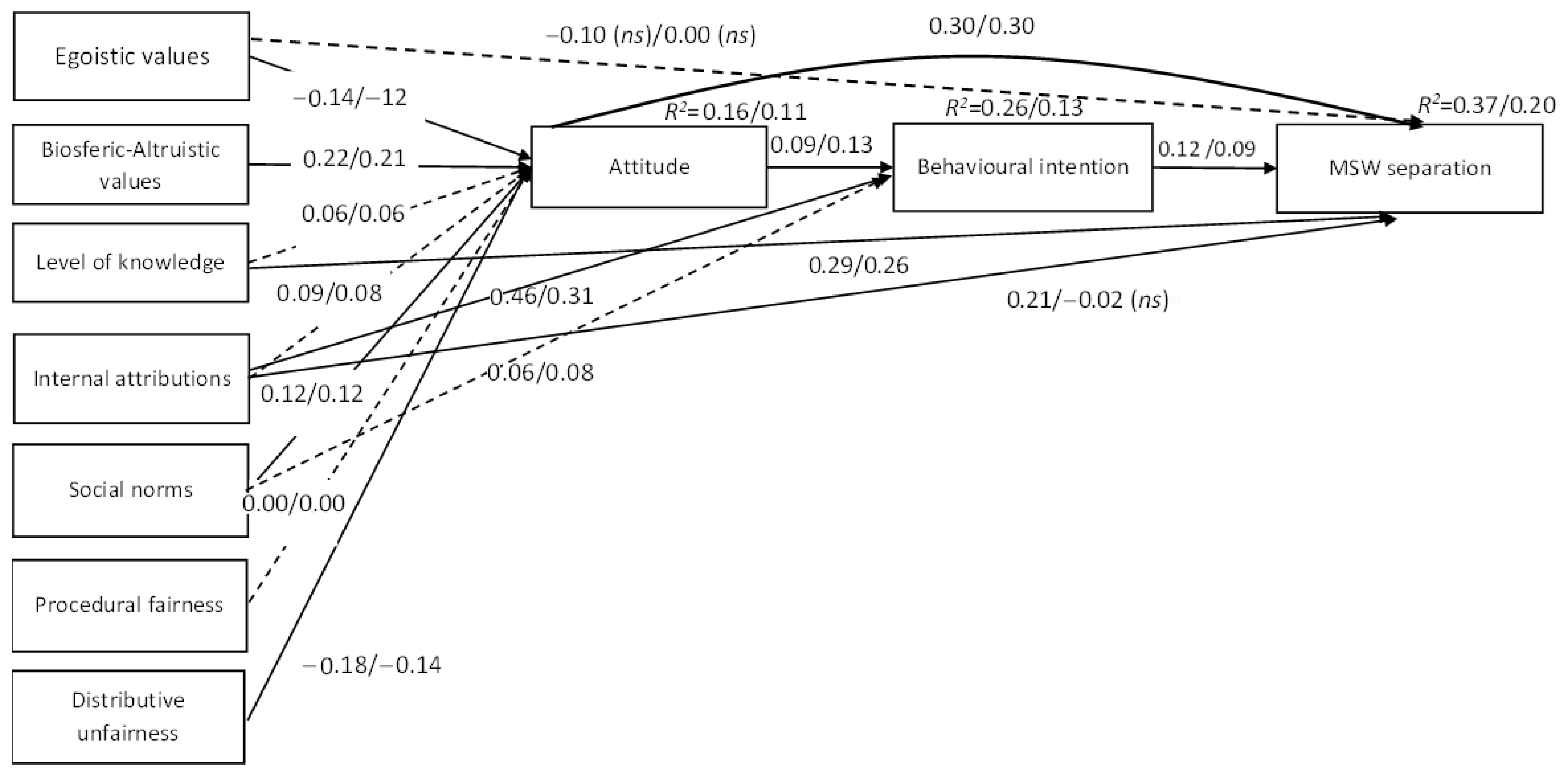 Recycling 11 00006 g004