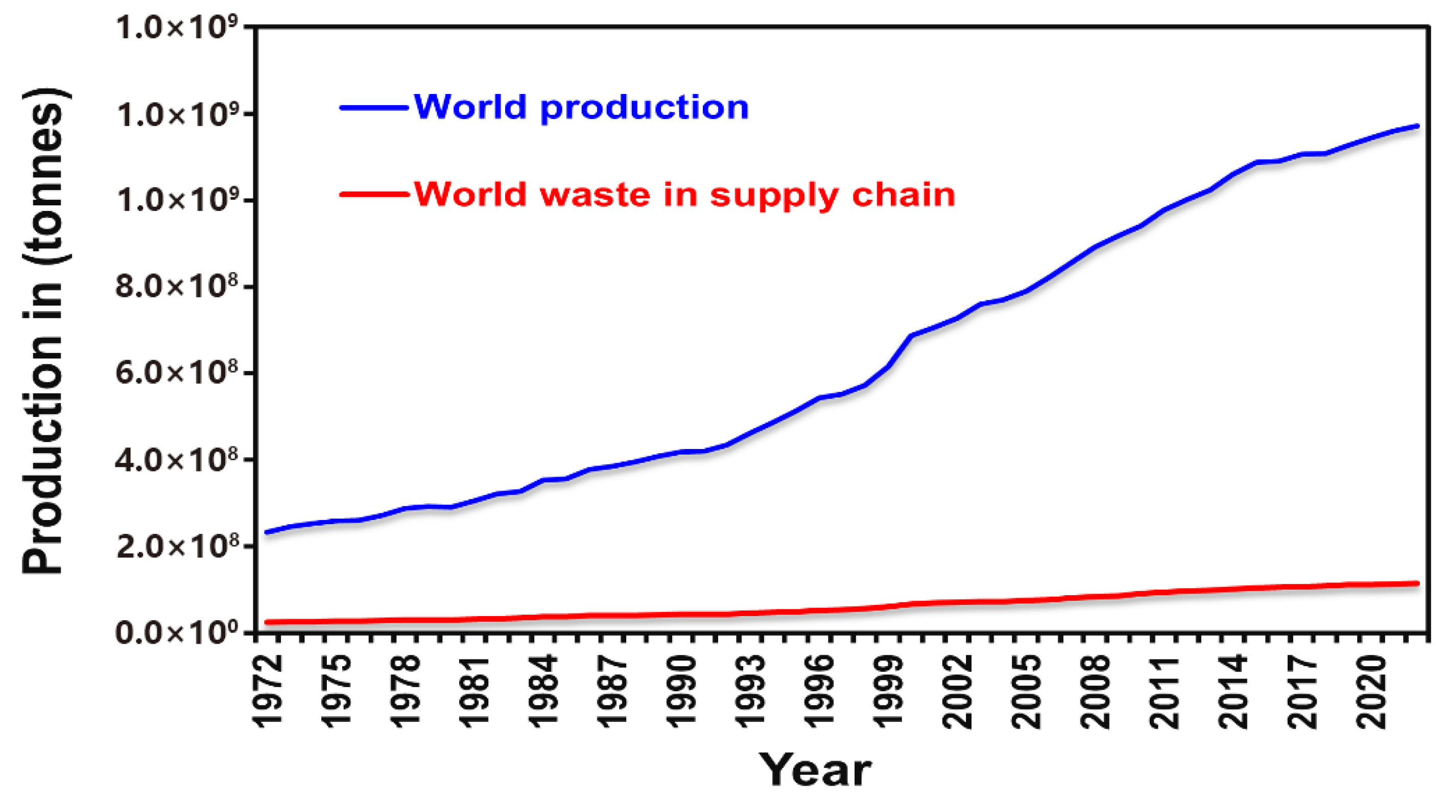 Recycling 11 00007 g002