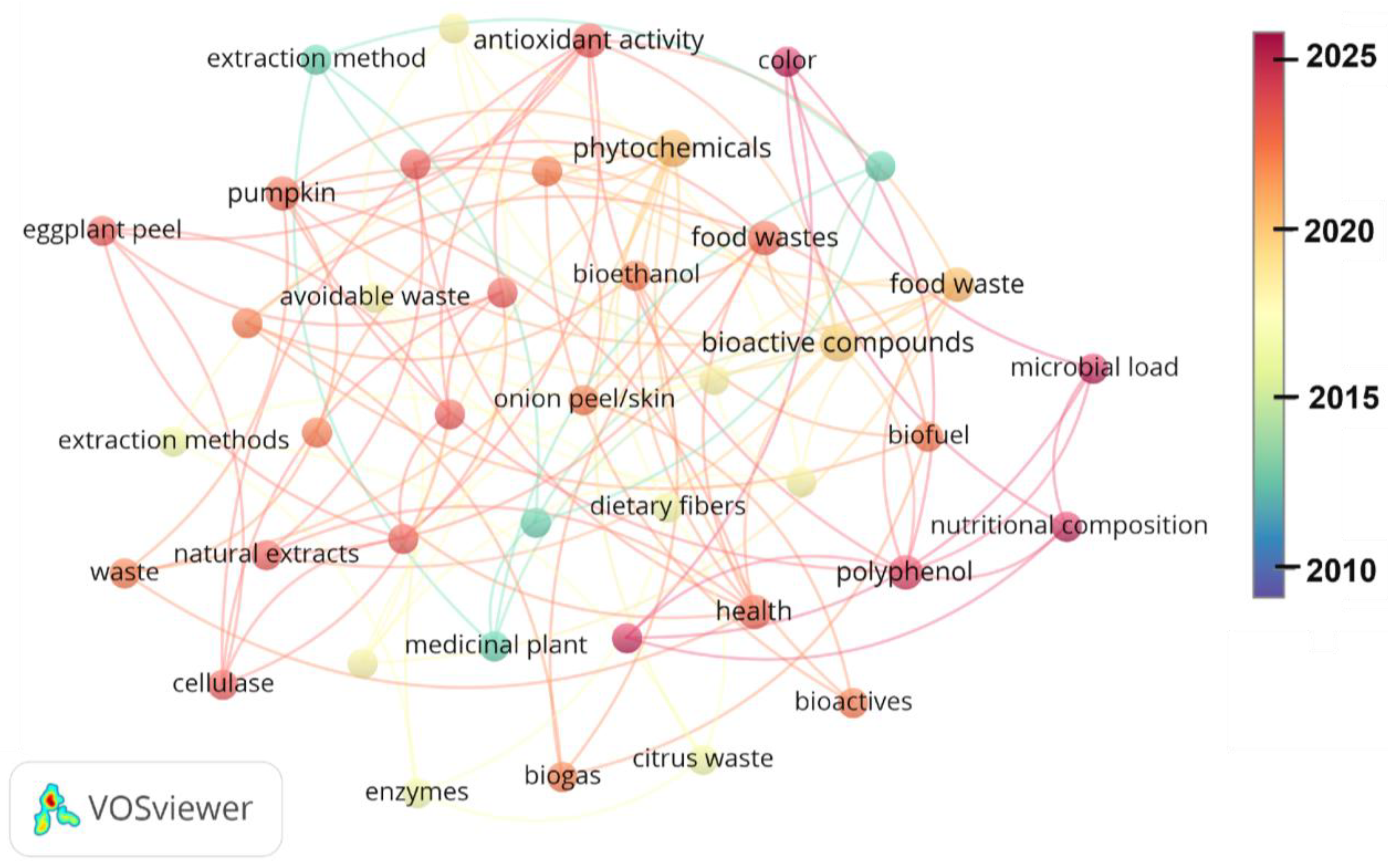 Recycling 11 00007 g003