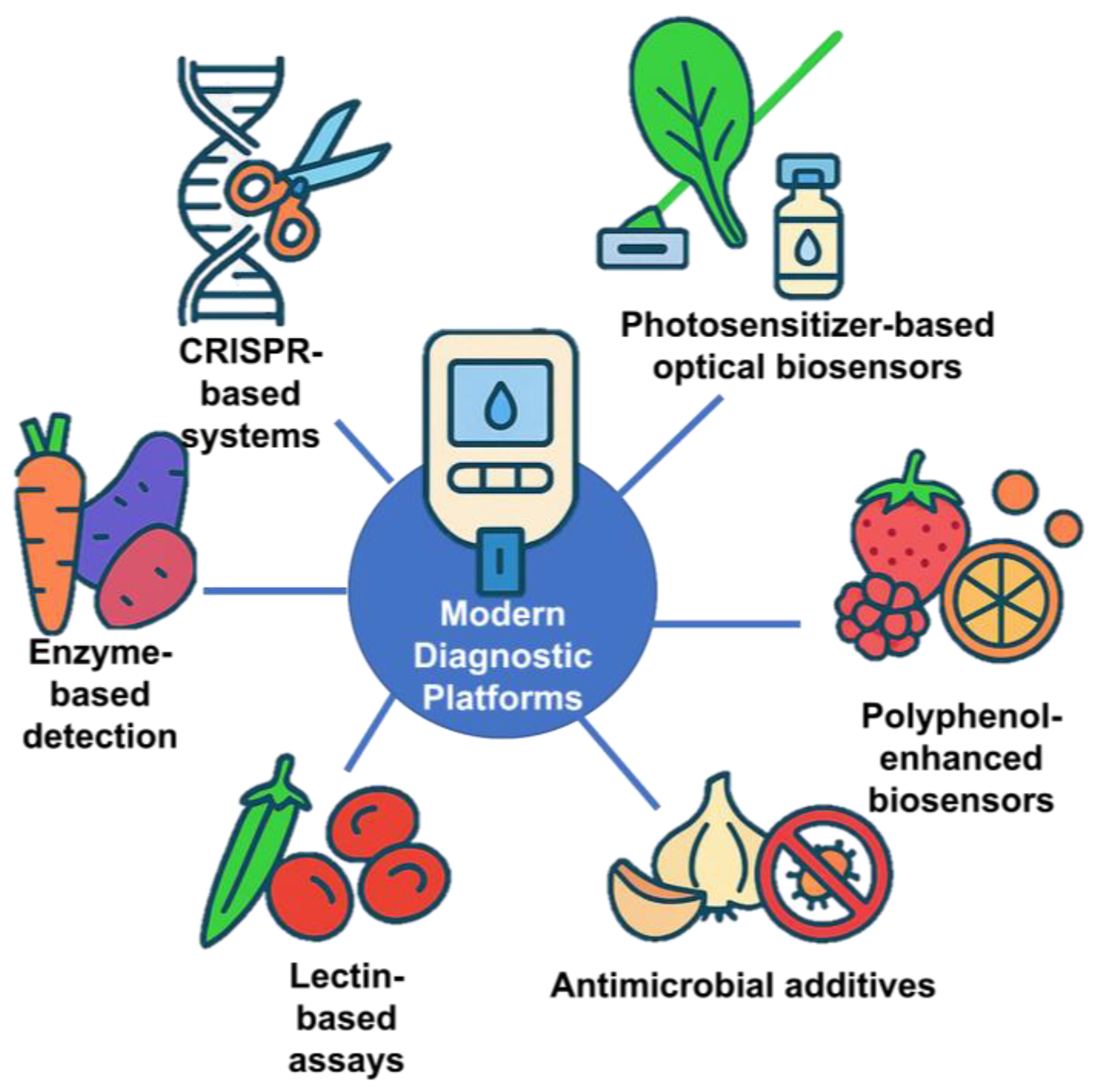 Recycling 11 00007 g013
