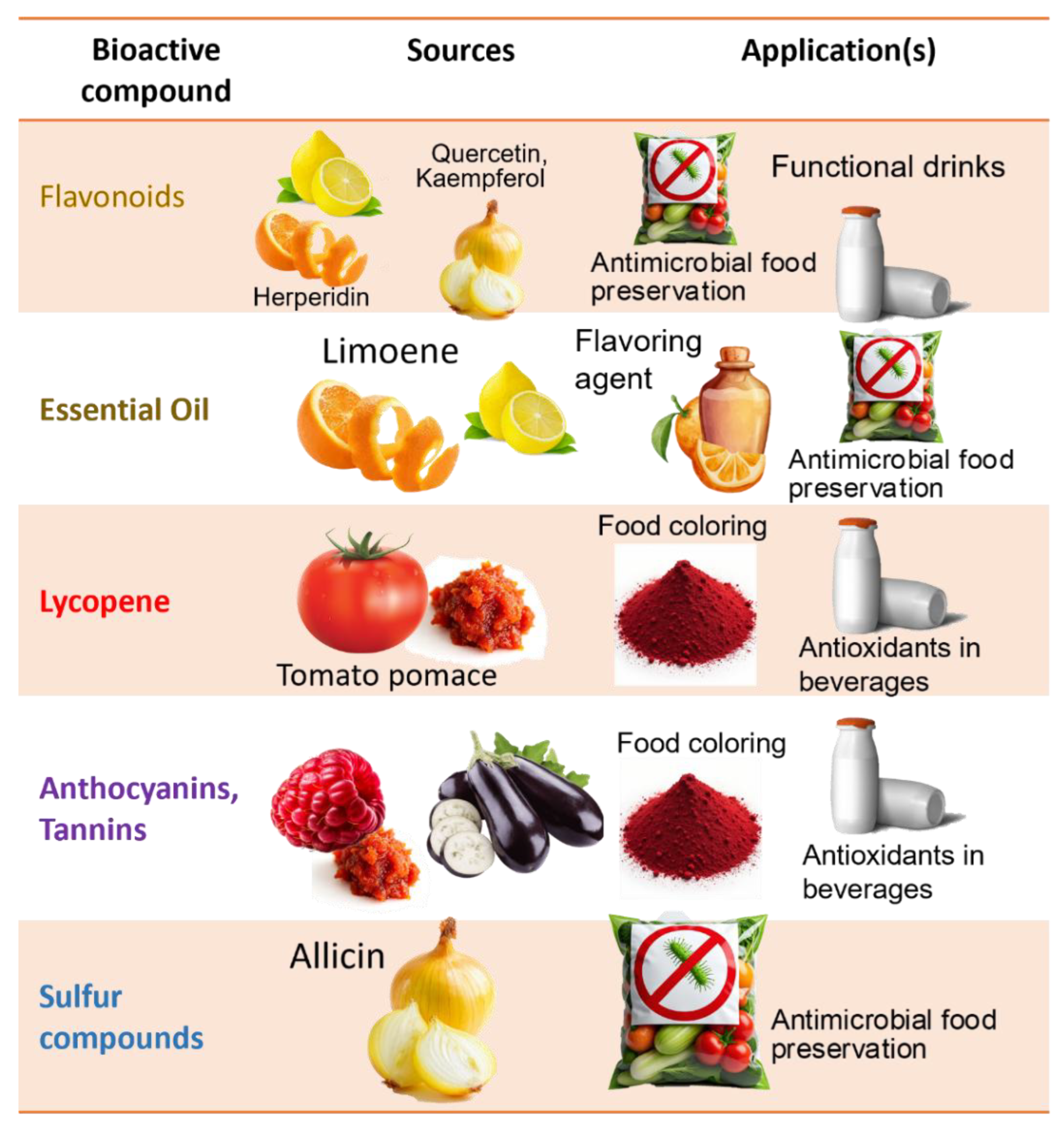 Recycling 11 00007 g015