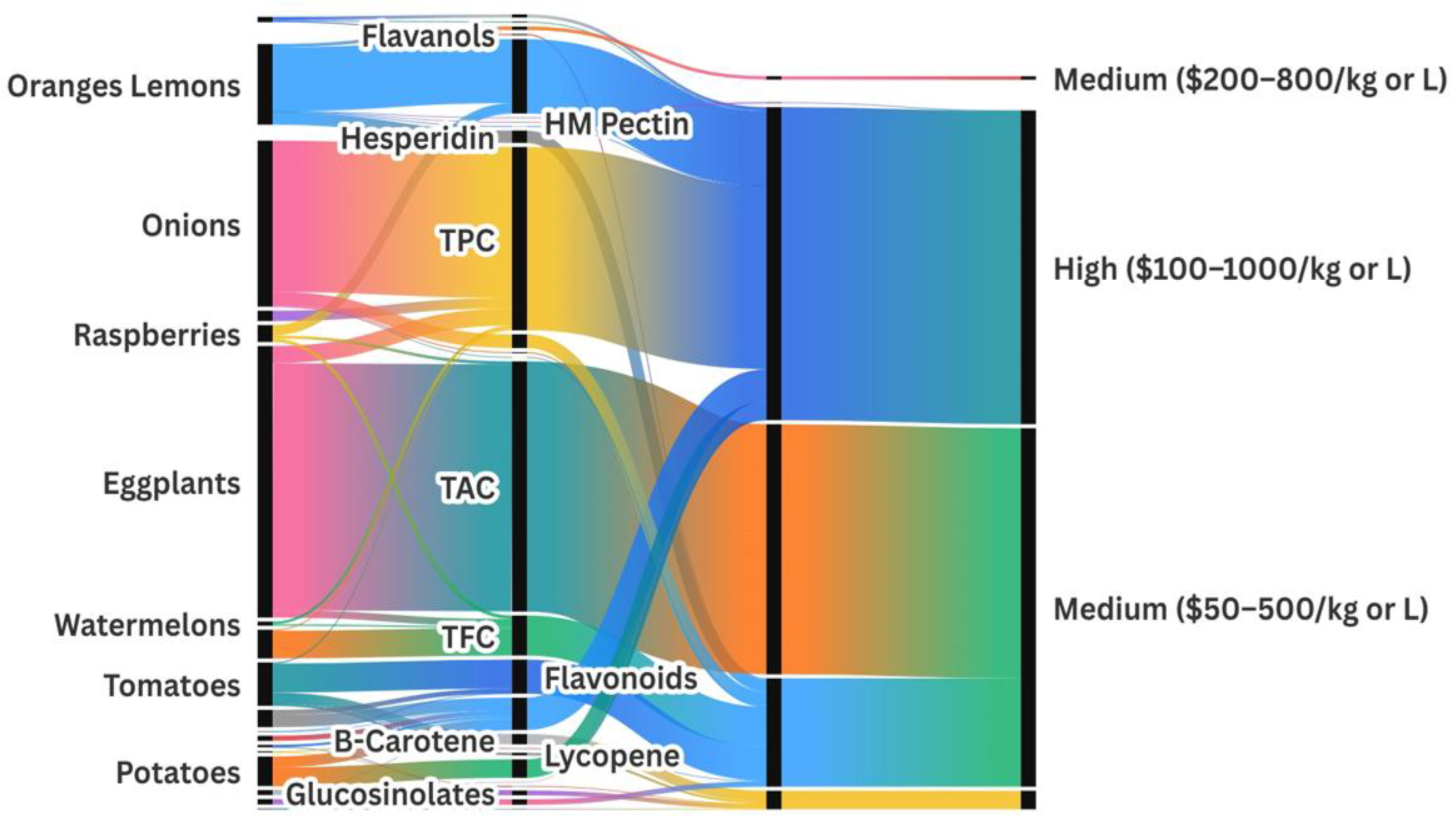 Recycling 11 00007 g018