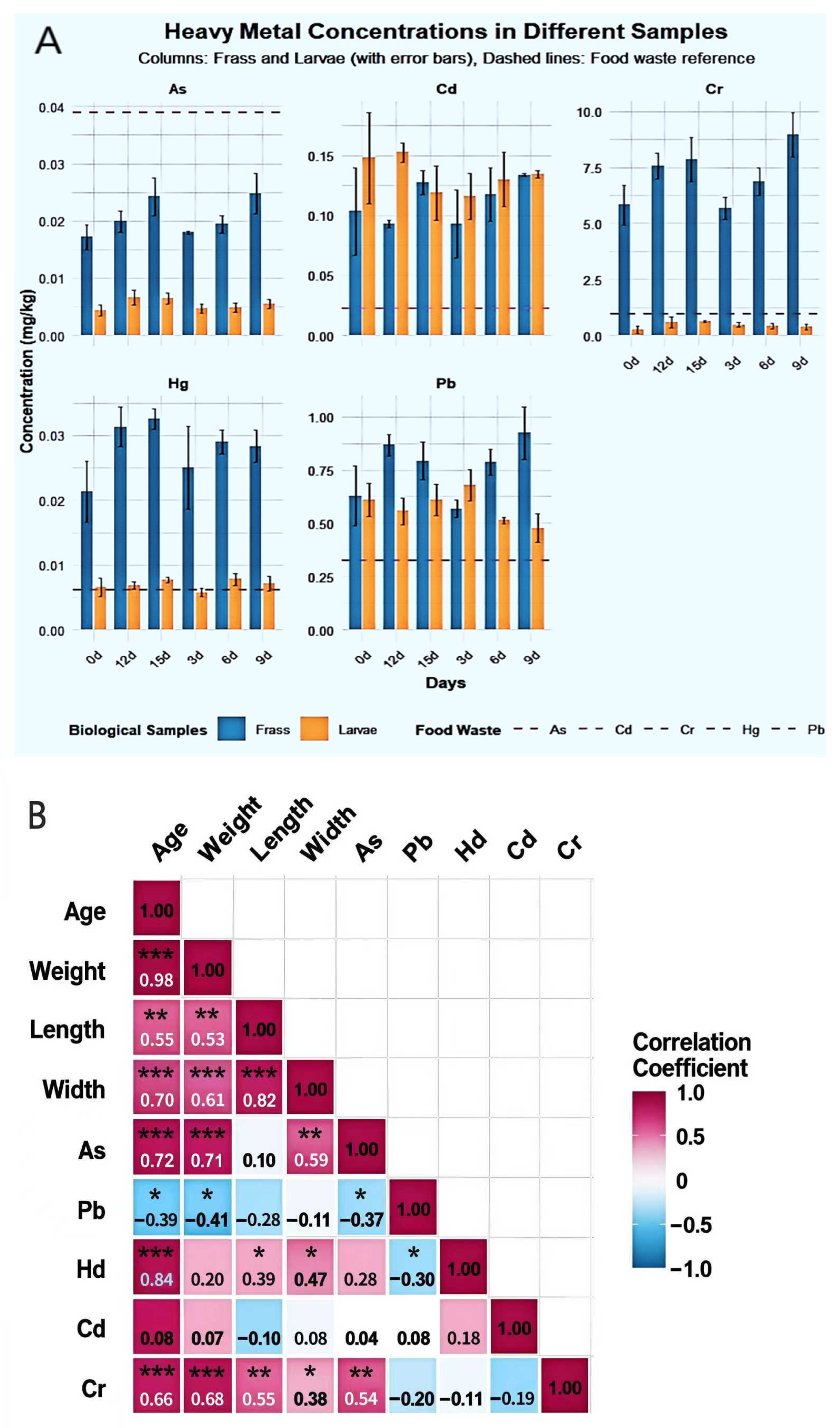 Recycling 11 00008 g007a Recycling 11 00008 g007a