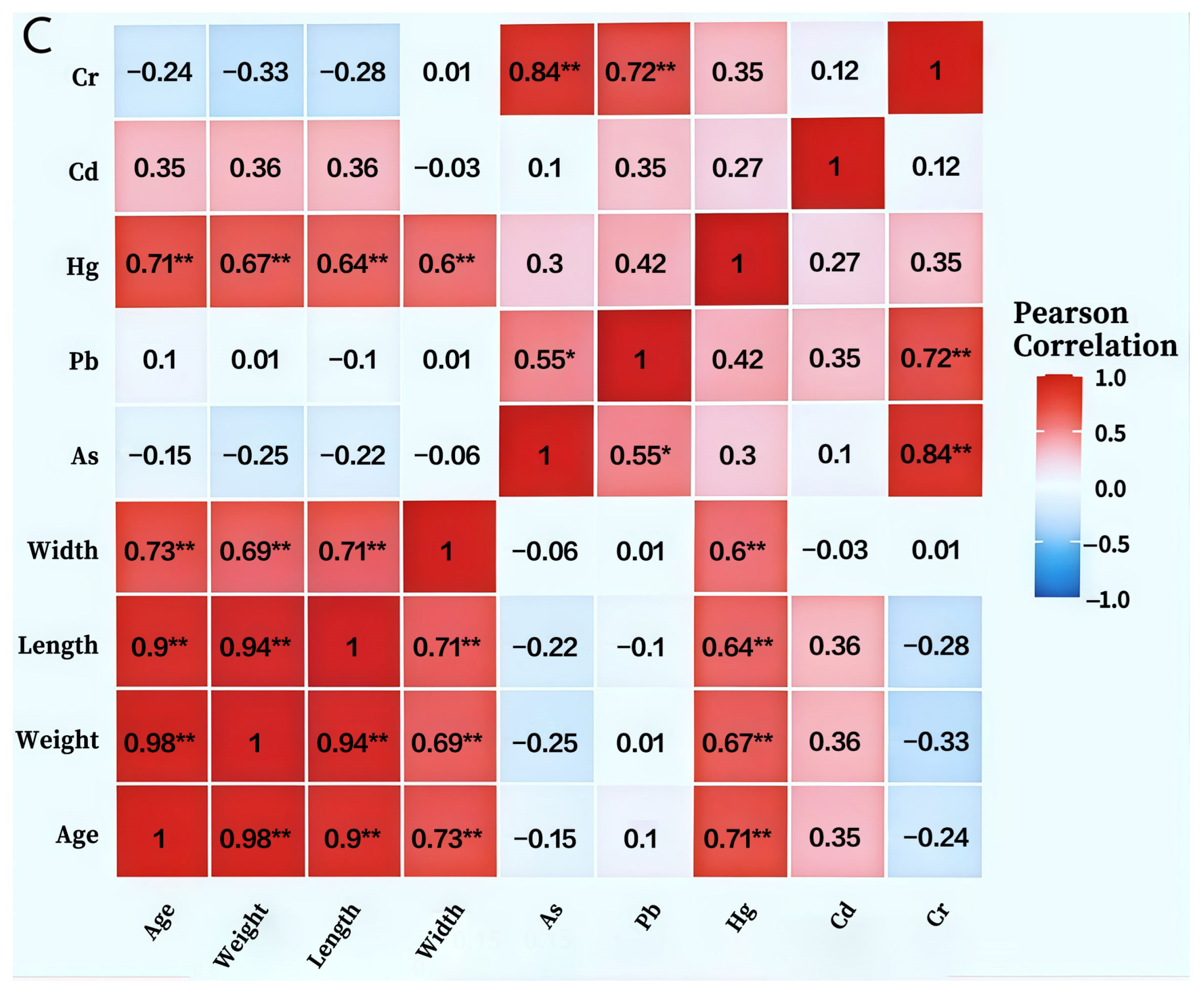 Recycling 11 00008 g007b Recycling 11 00008 g007b