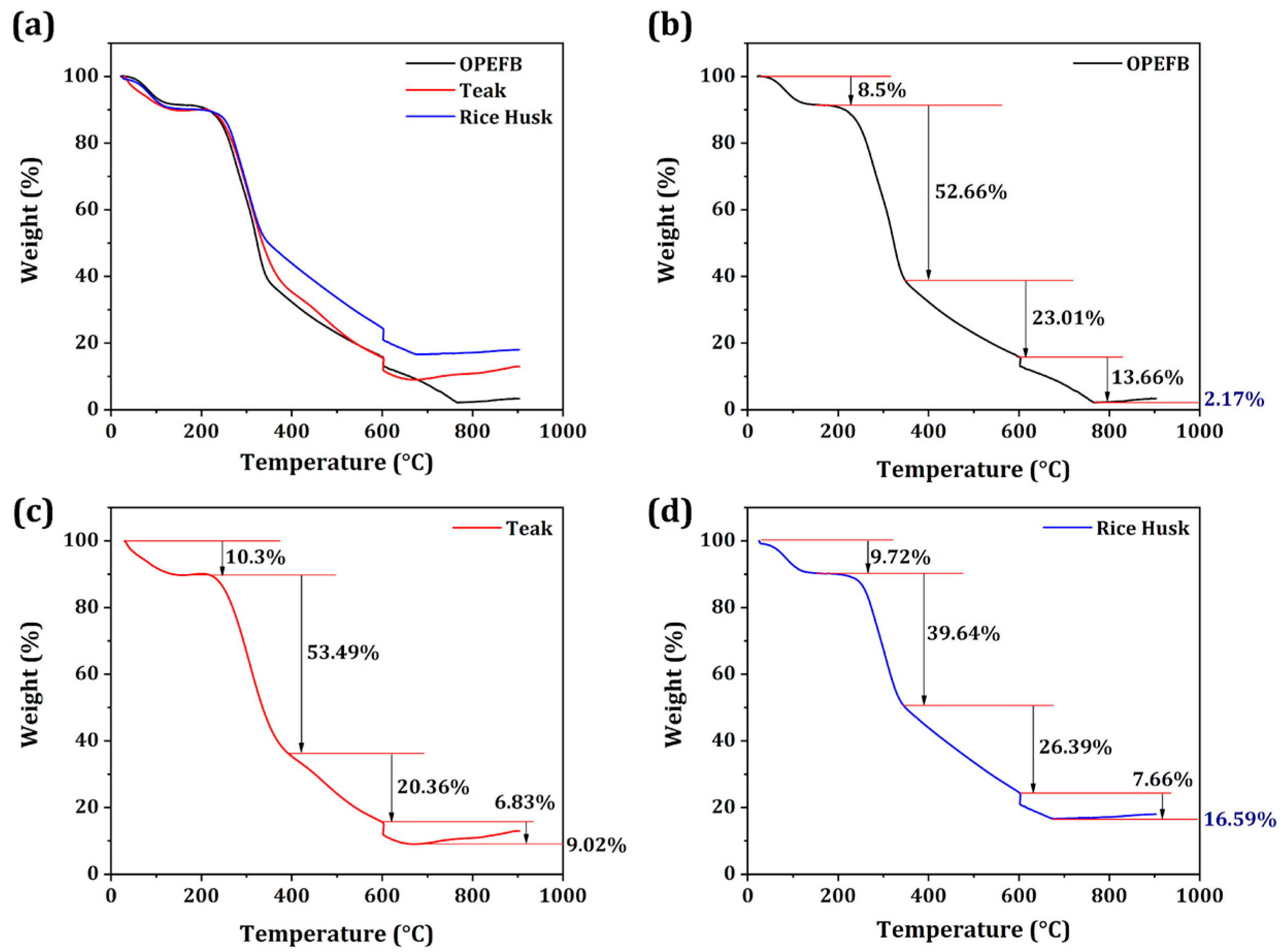 Recycling 11 00009 g003