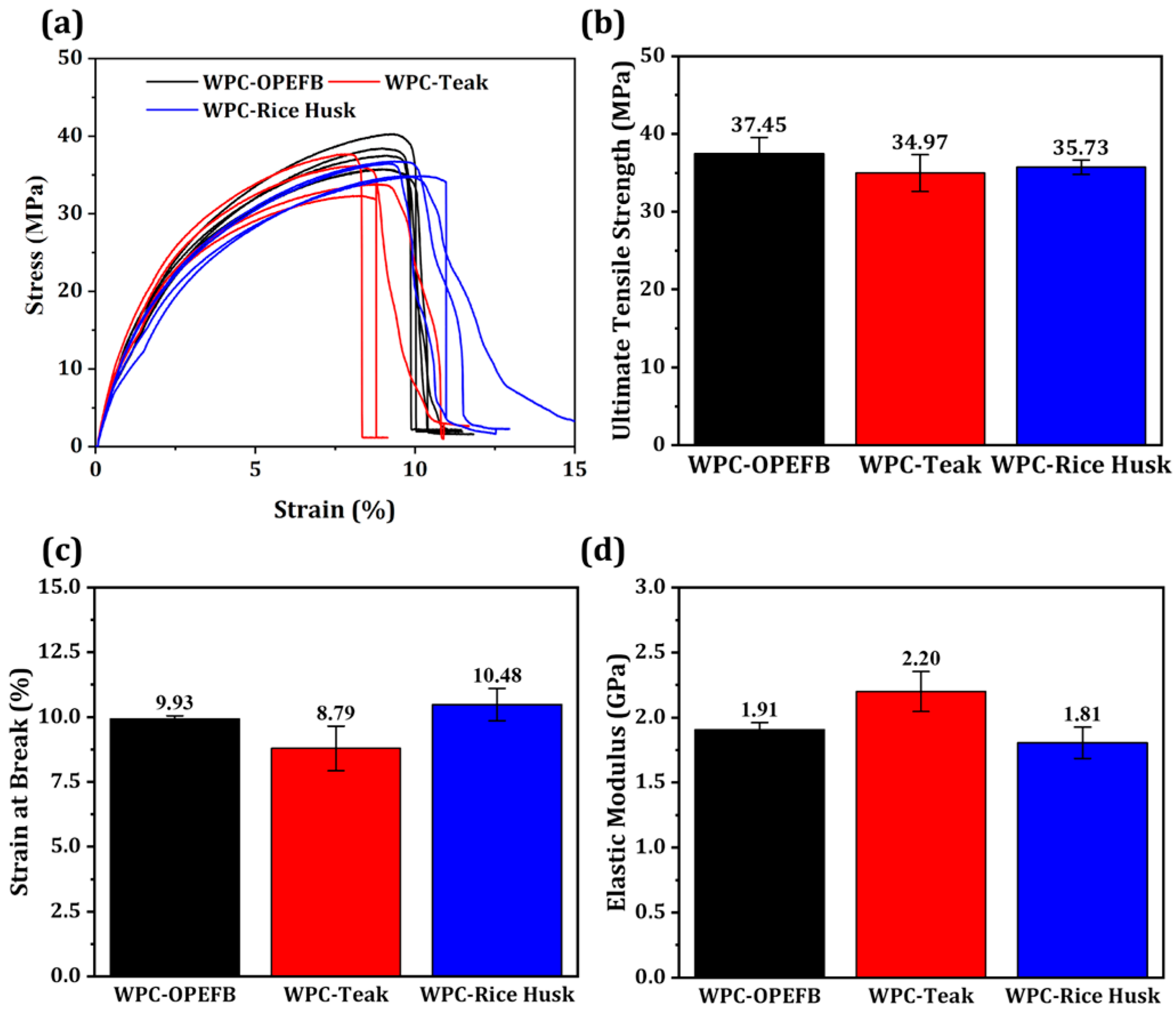Recycling 11 00009 g005