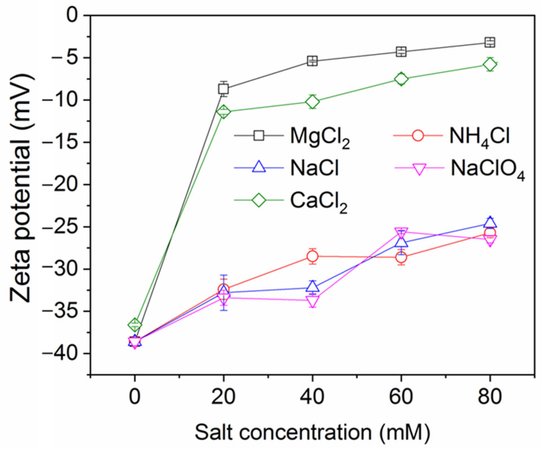 Recycling 11 00012 g003 Recycling 11 00012 g003