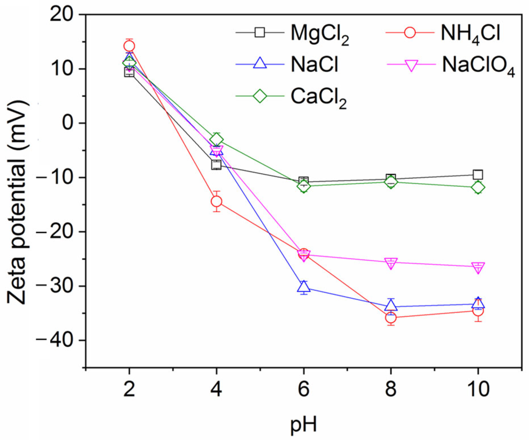 Recycling 11 00012 g008 Recycling 11 00012 g008