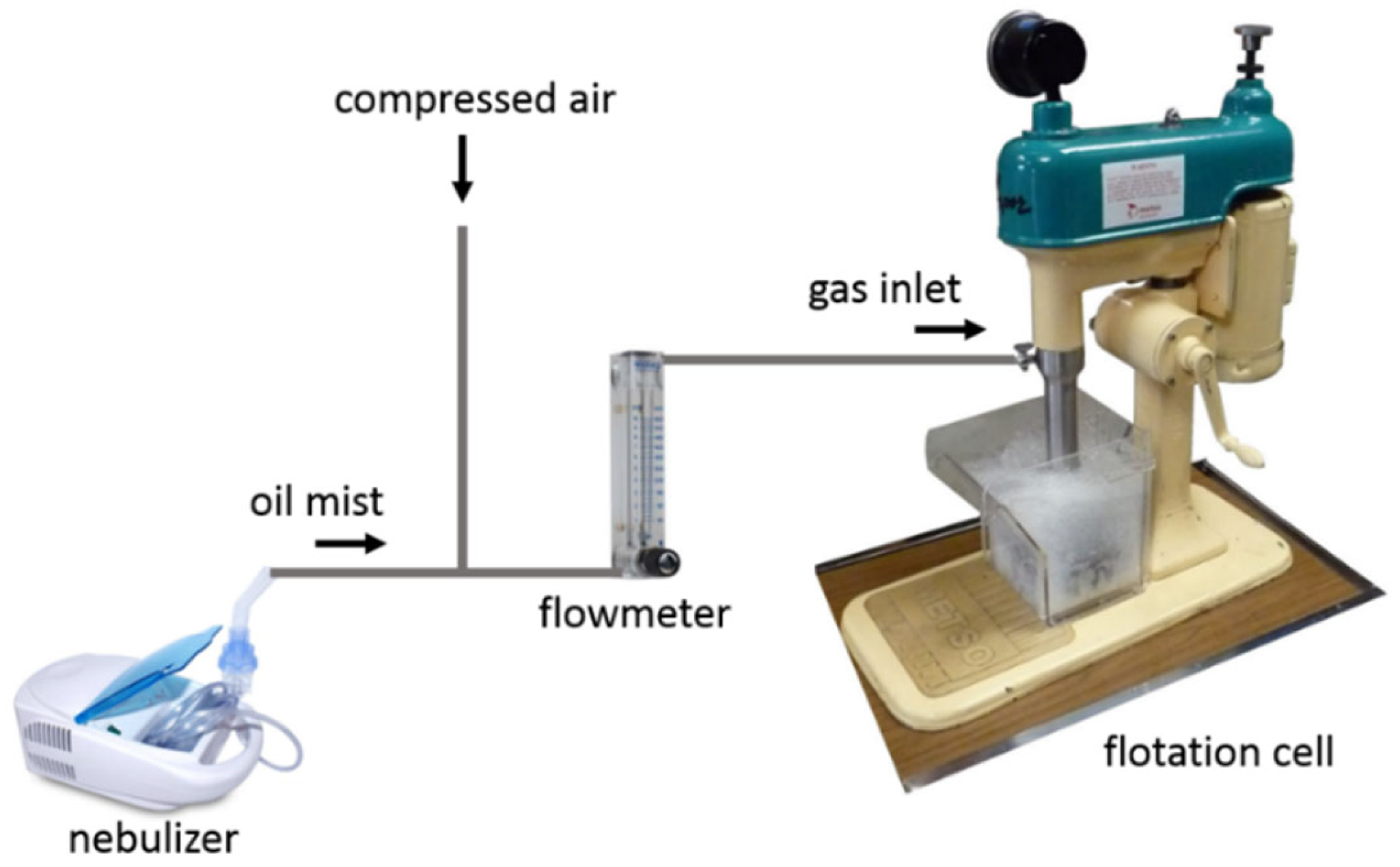 Recycling 11 00012 g012 Recycling 11 00012 g012