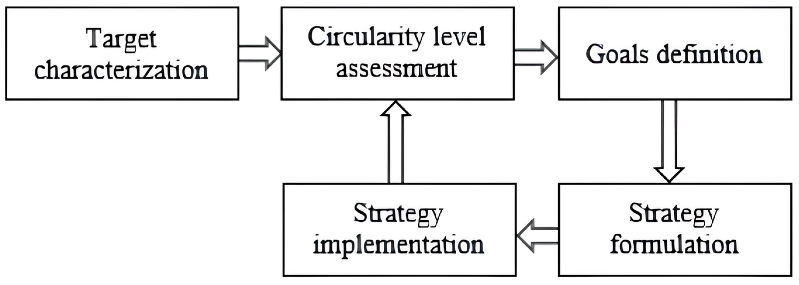 Recycling 11 00014 g002