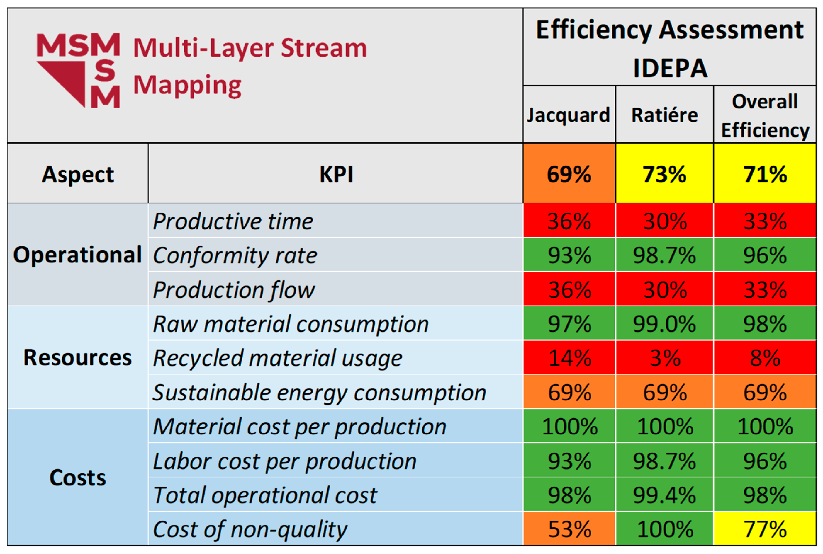 Recycling 11 00014 g003