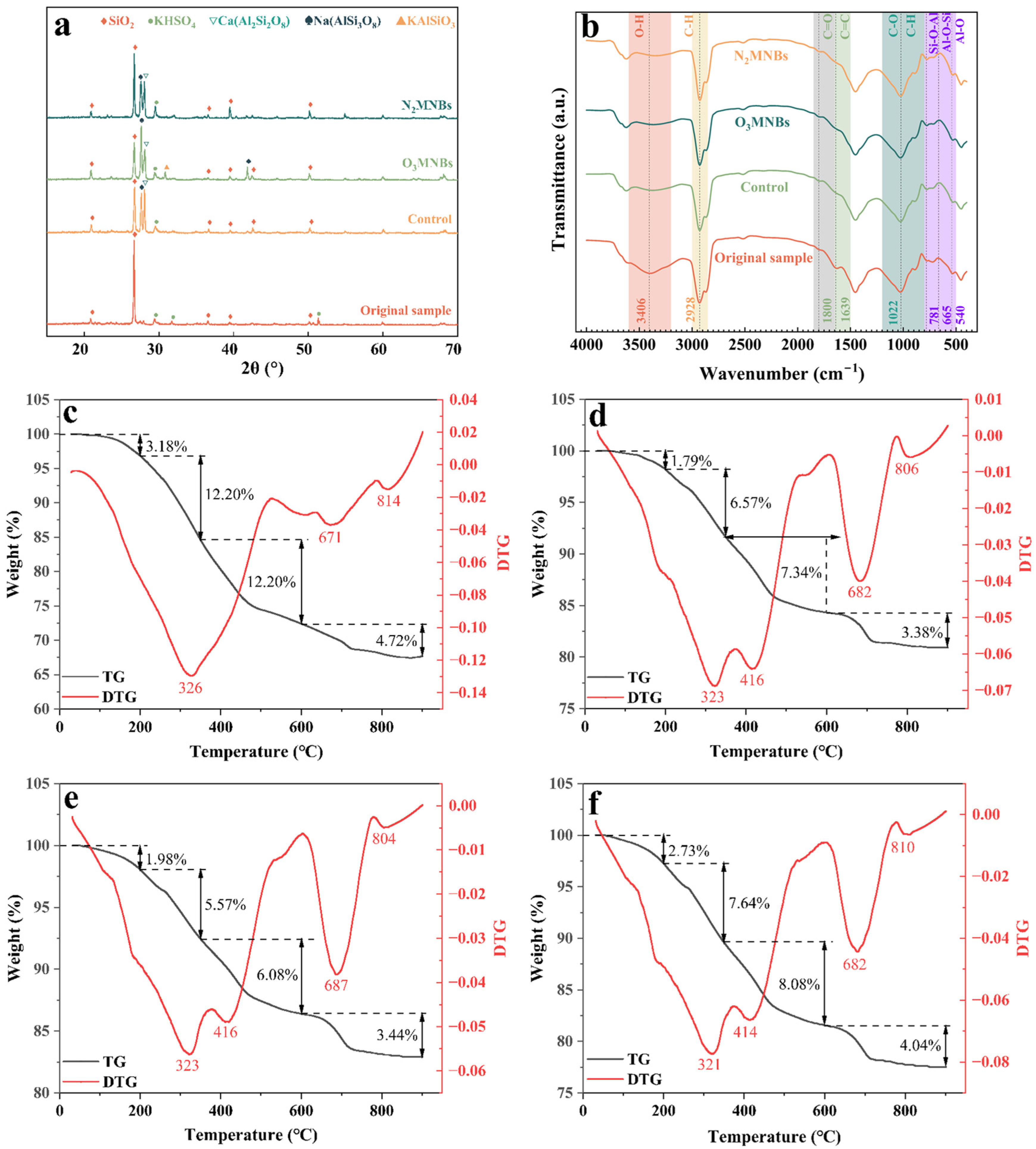 Recycling 11 00024 g004 Recycling 11 00024 g004