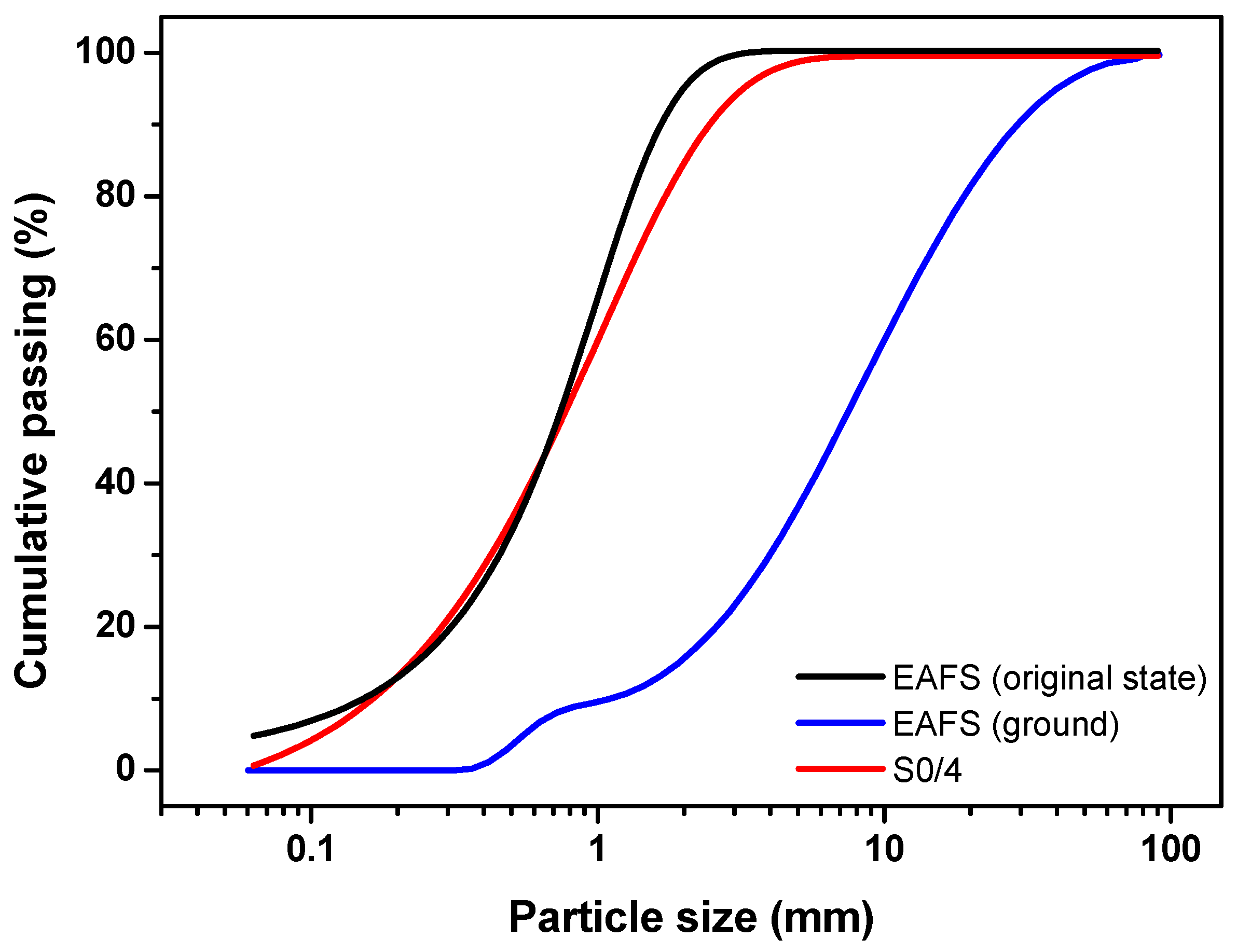 Recycling 11 00025 g001