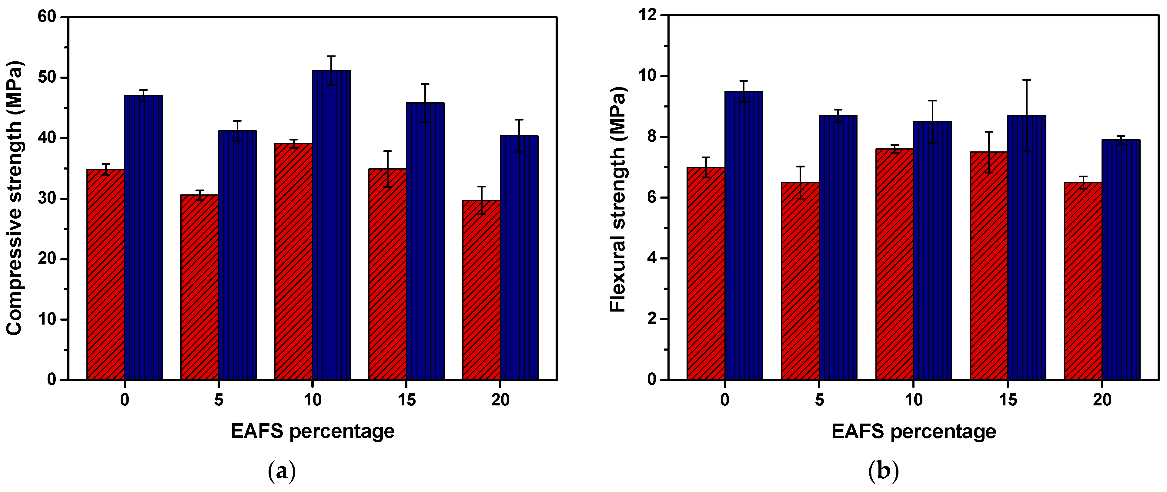 Recycling 11 00025 g005
