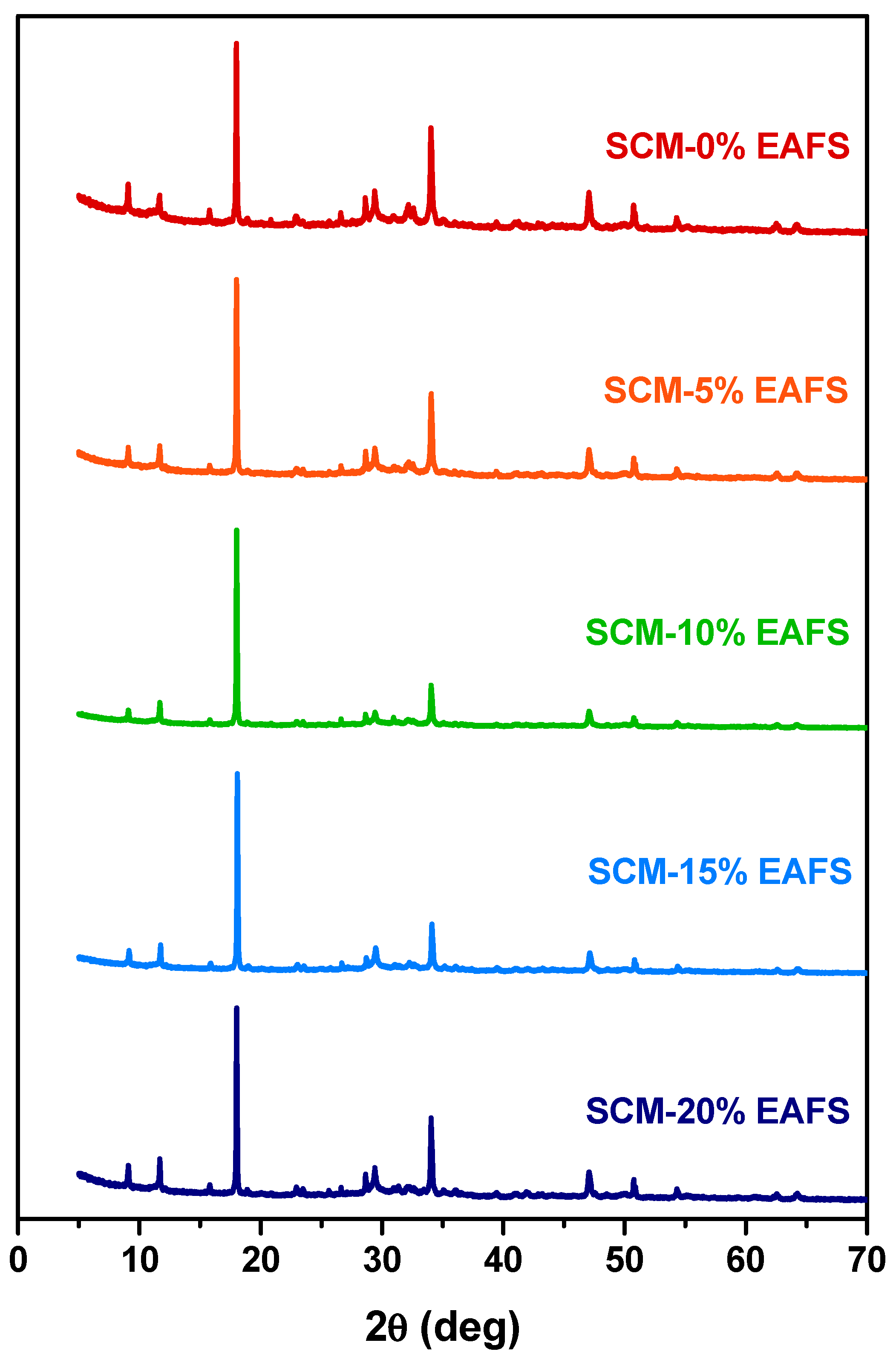 Recycling 11 00025 g006