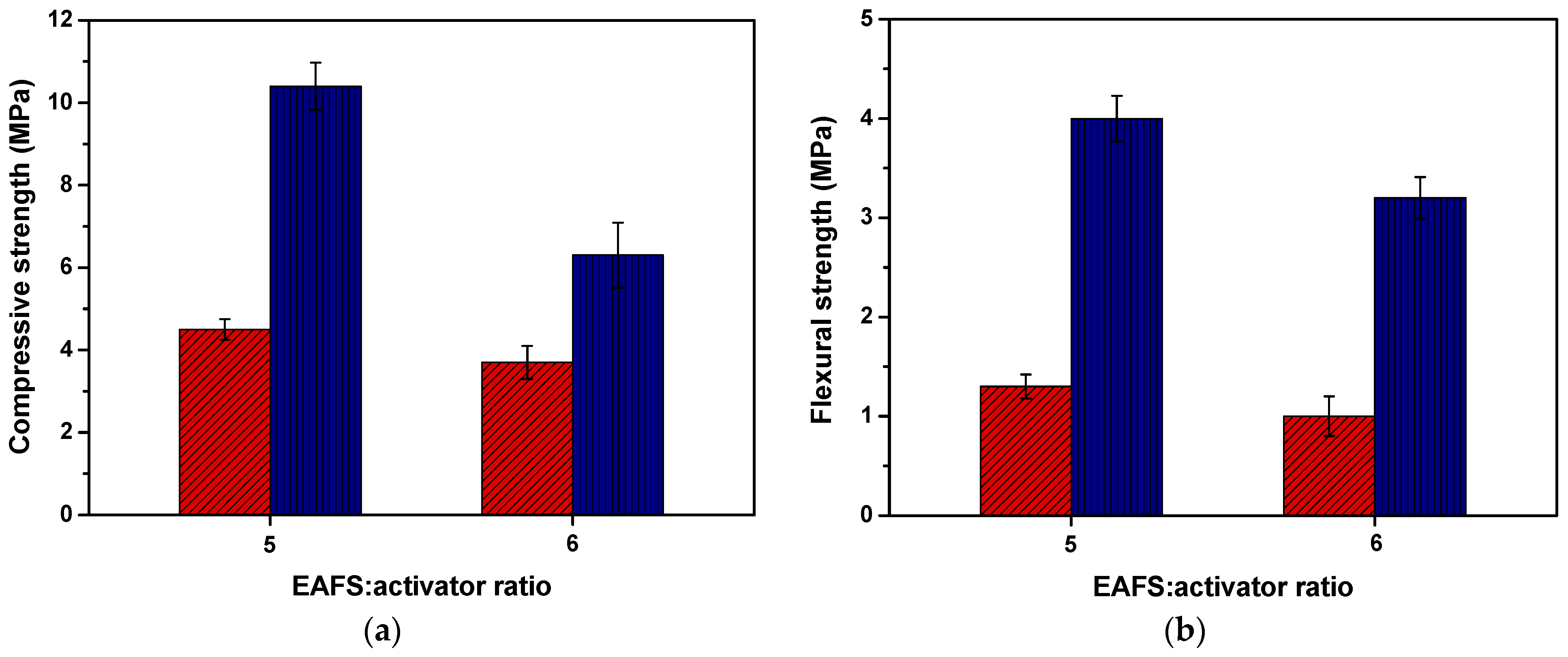 Recycling 11 00025 g007