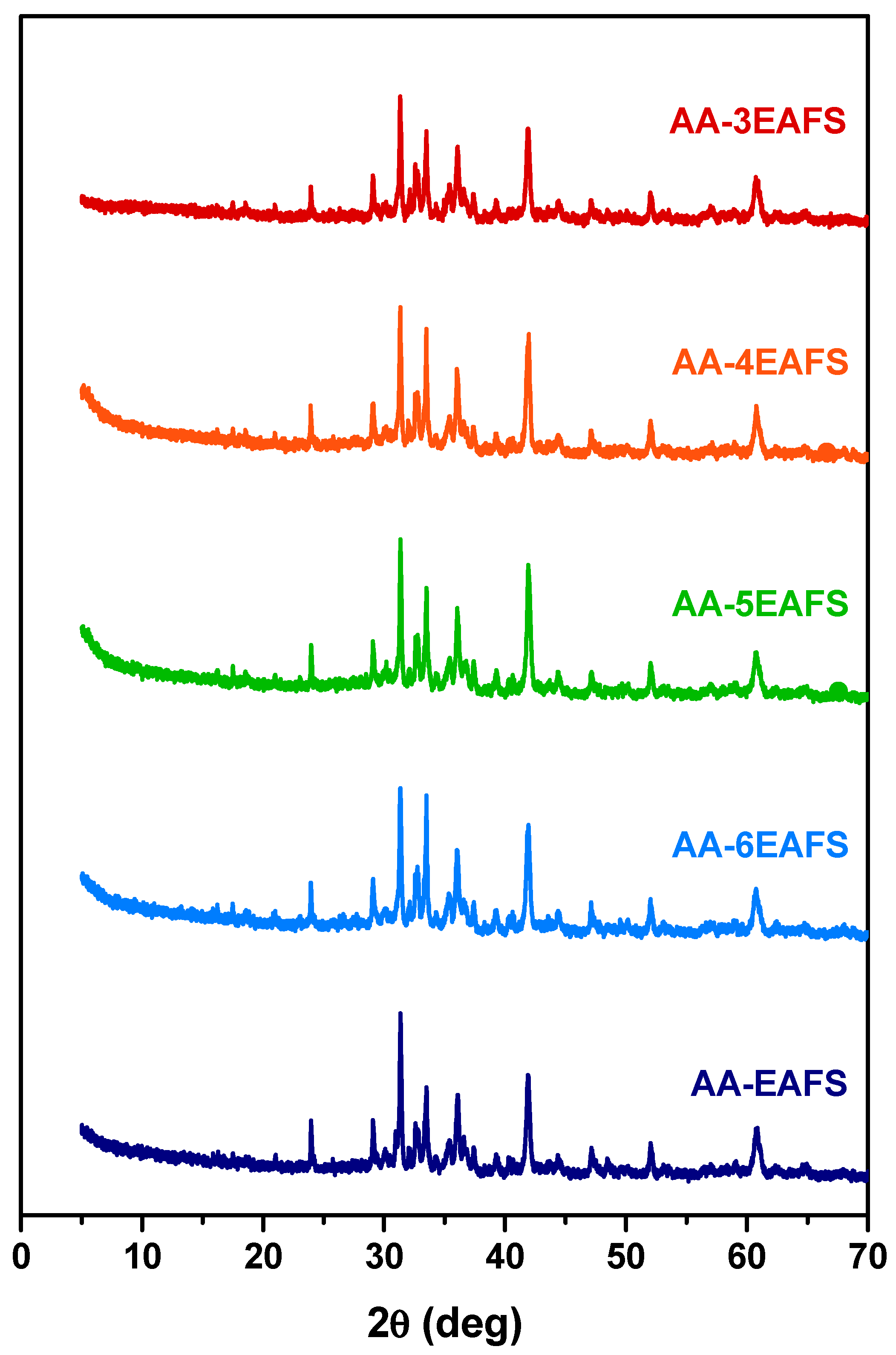 Recycling 11 00025 g008