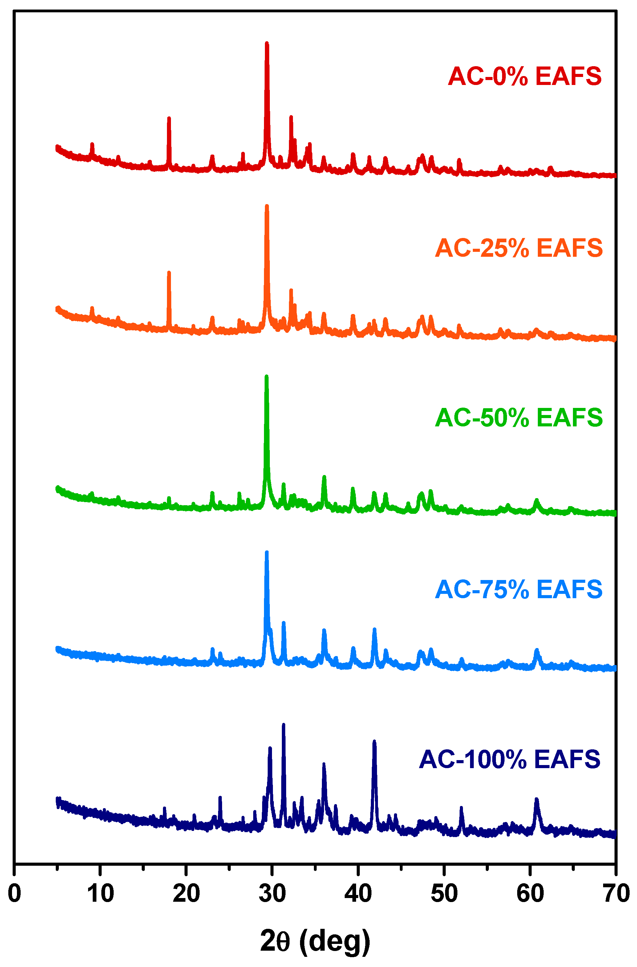 Recycling 11 00025 g011