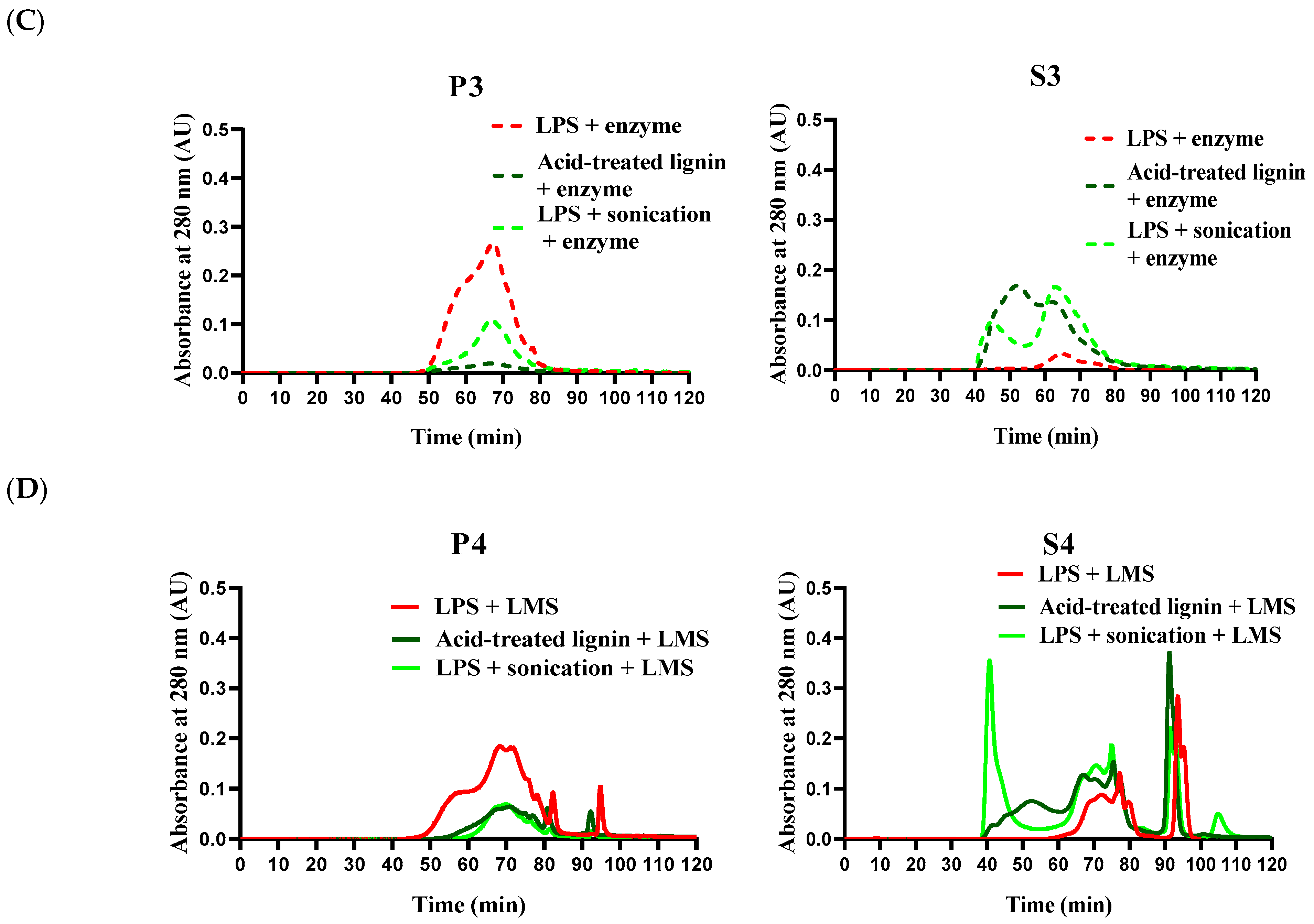 Recycling 11 00028 g007b Recycling 11 00028 g007b