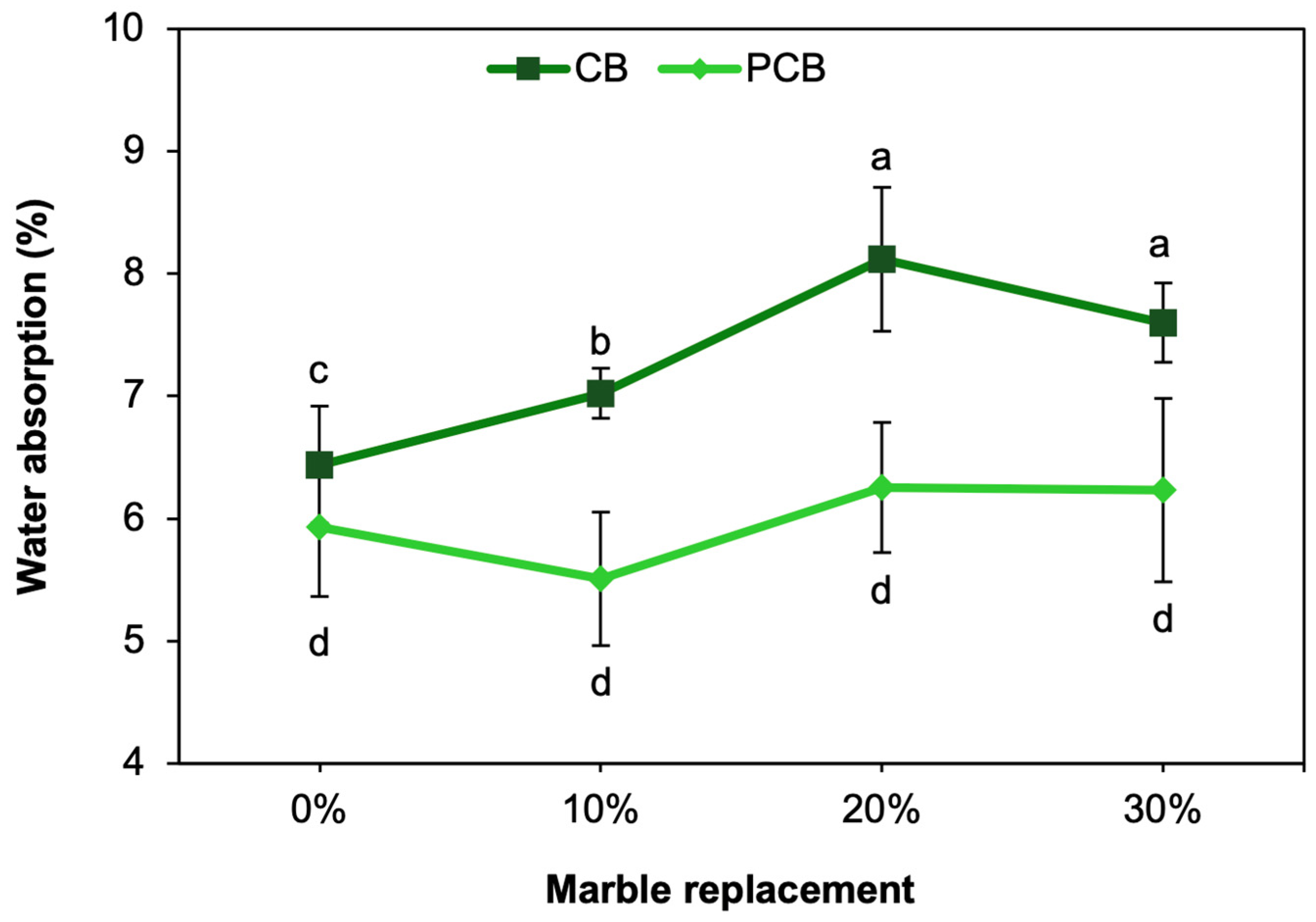 Recycling 11 00038 g002