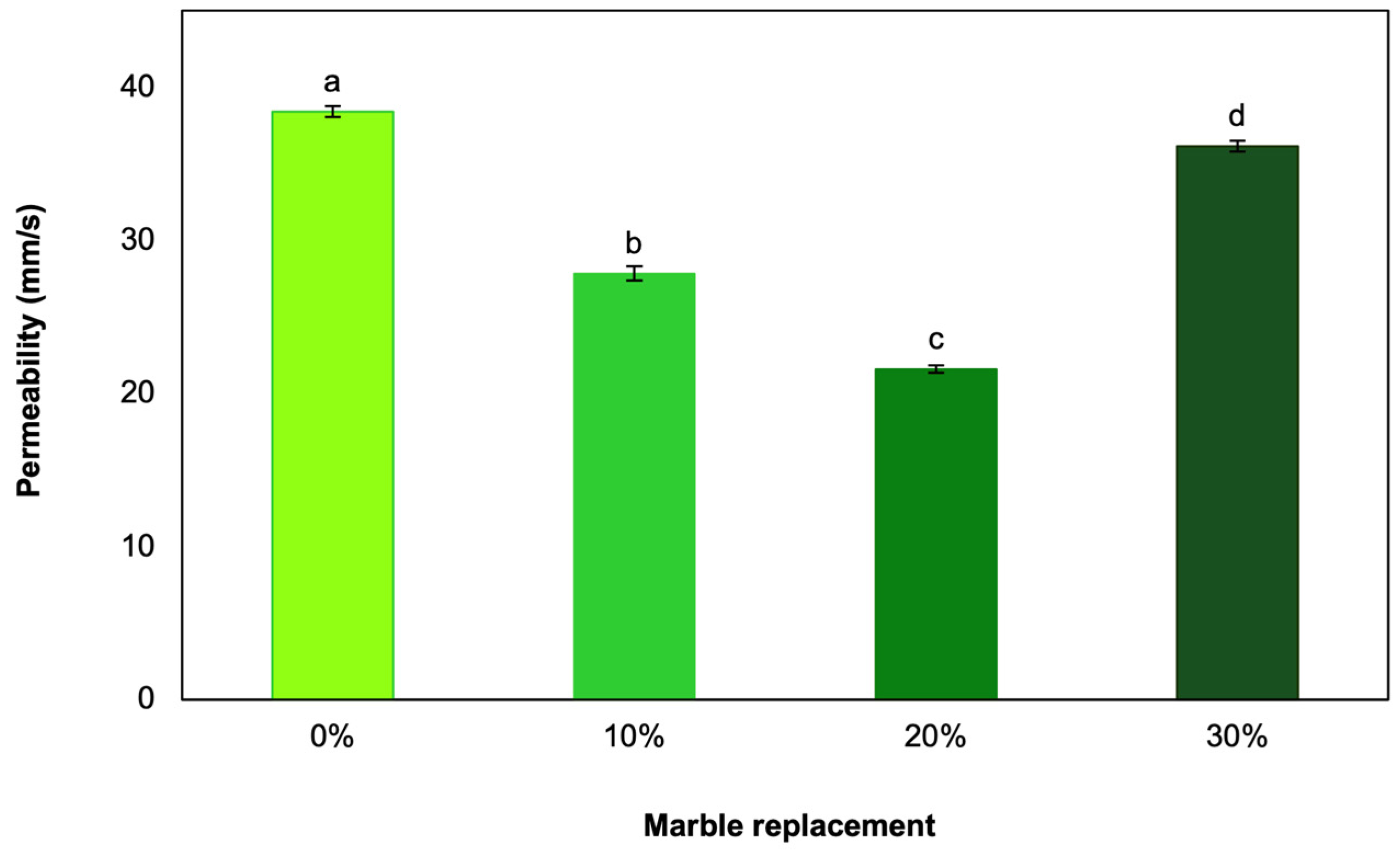 Recycling 11 00038 g003