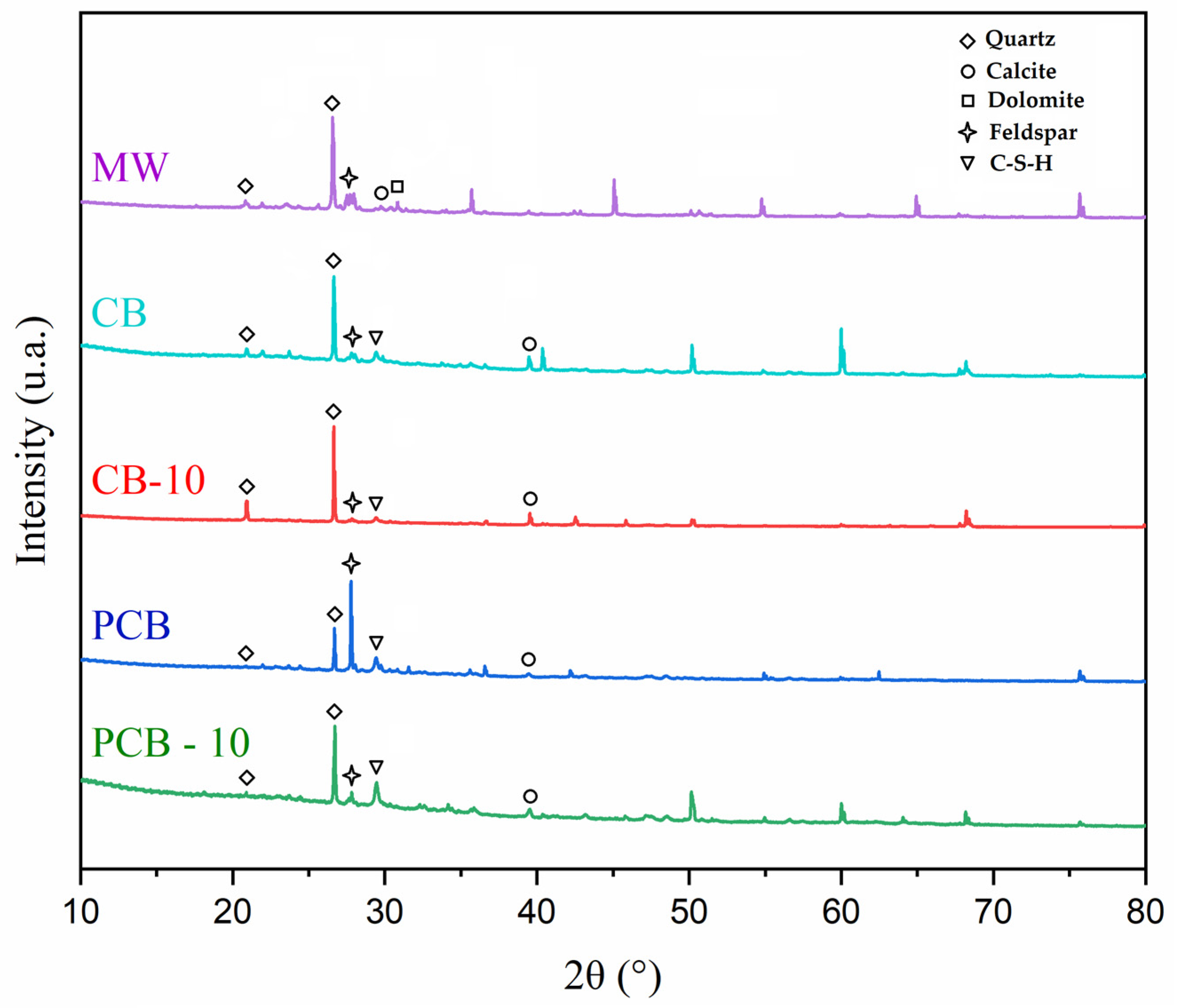 Recycling 11 00038 g005