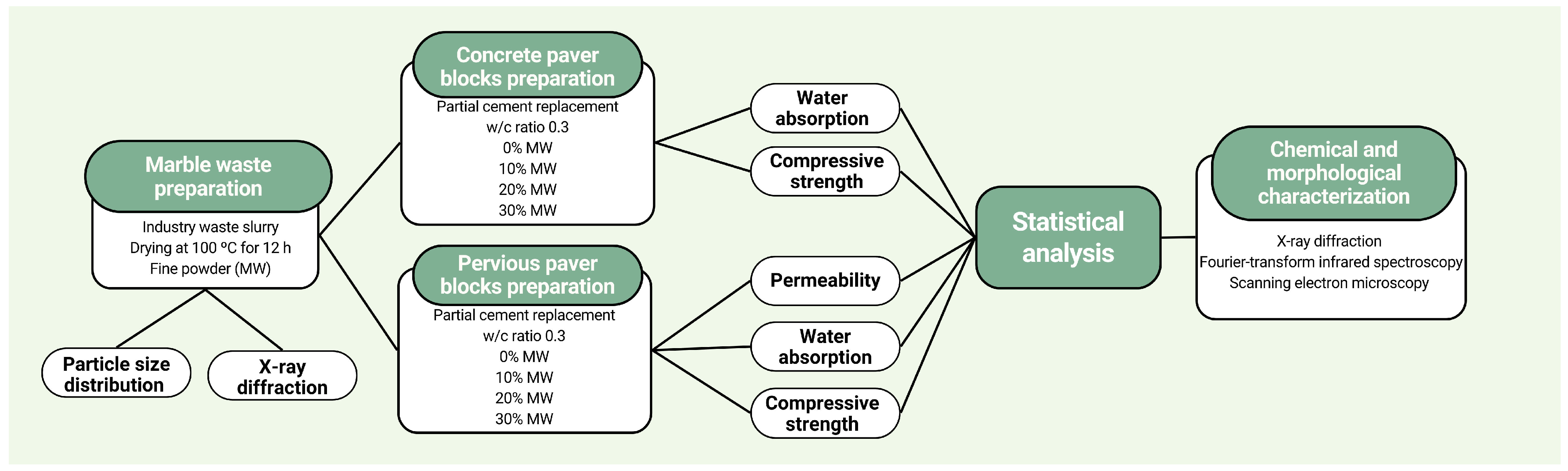 Recycling 11 00038 g007