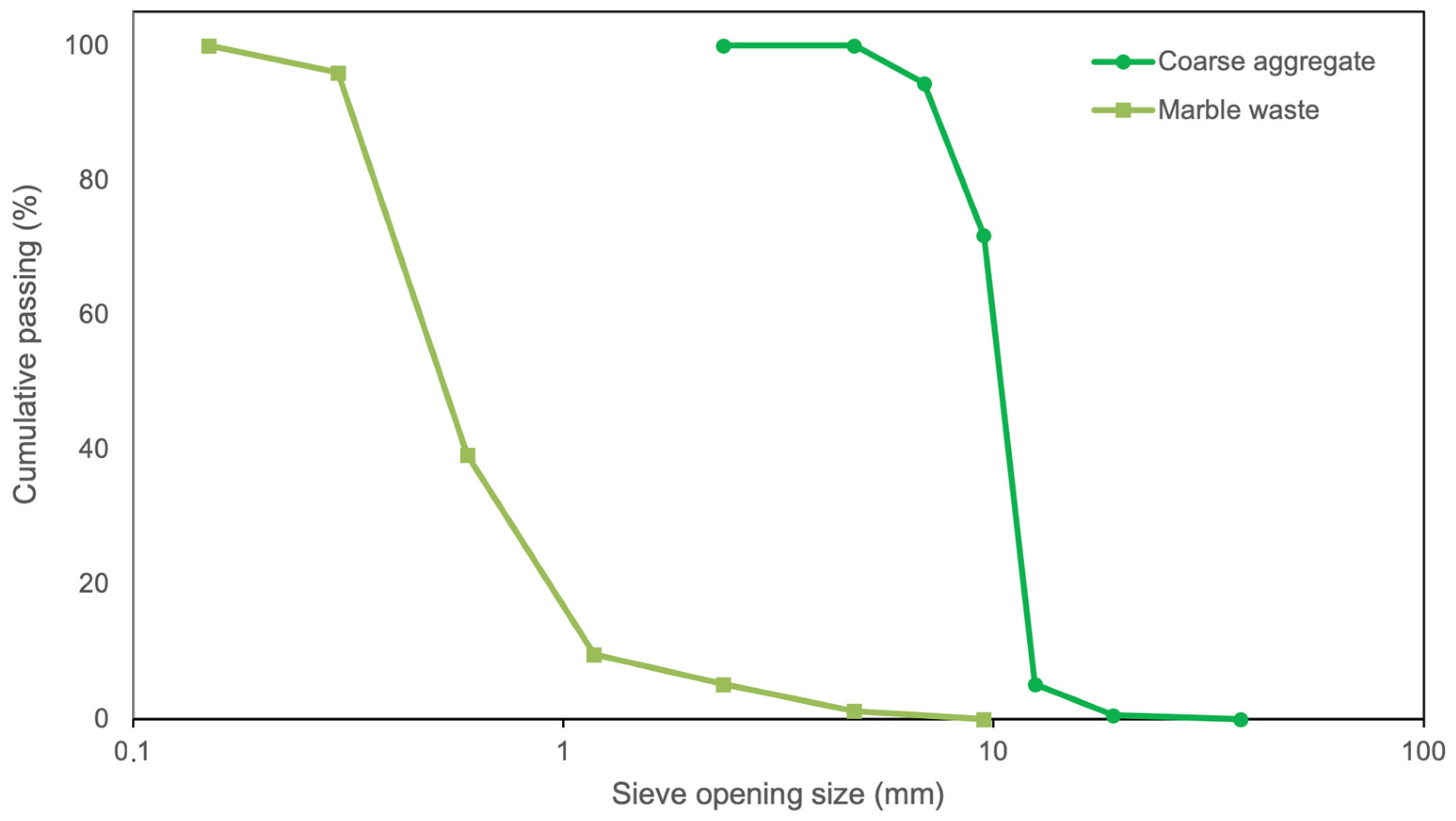 Recycling 11 00038 g008