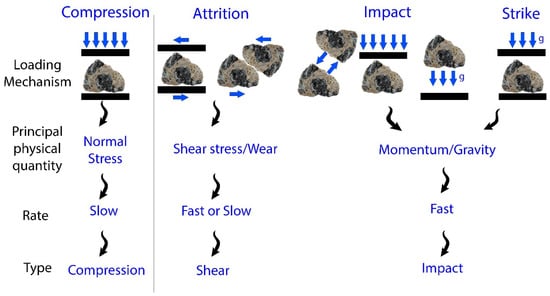 Five Modulus Rupture Role of Mineral Processing in Enhancing Recycled Concrete Aggregate ...