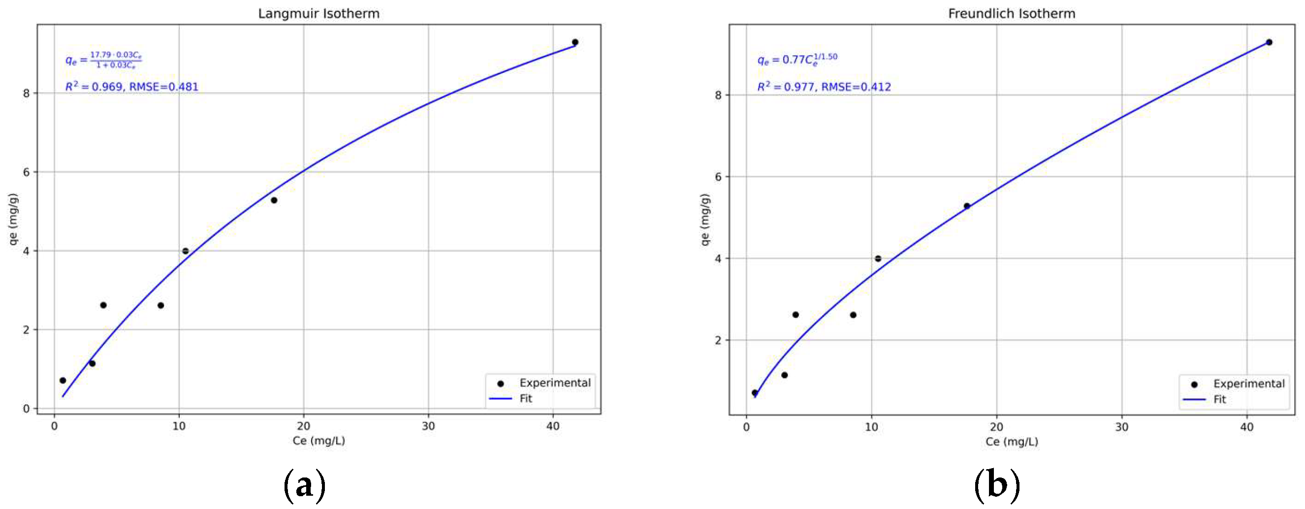 Recycling 11 00050 g009a