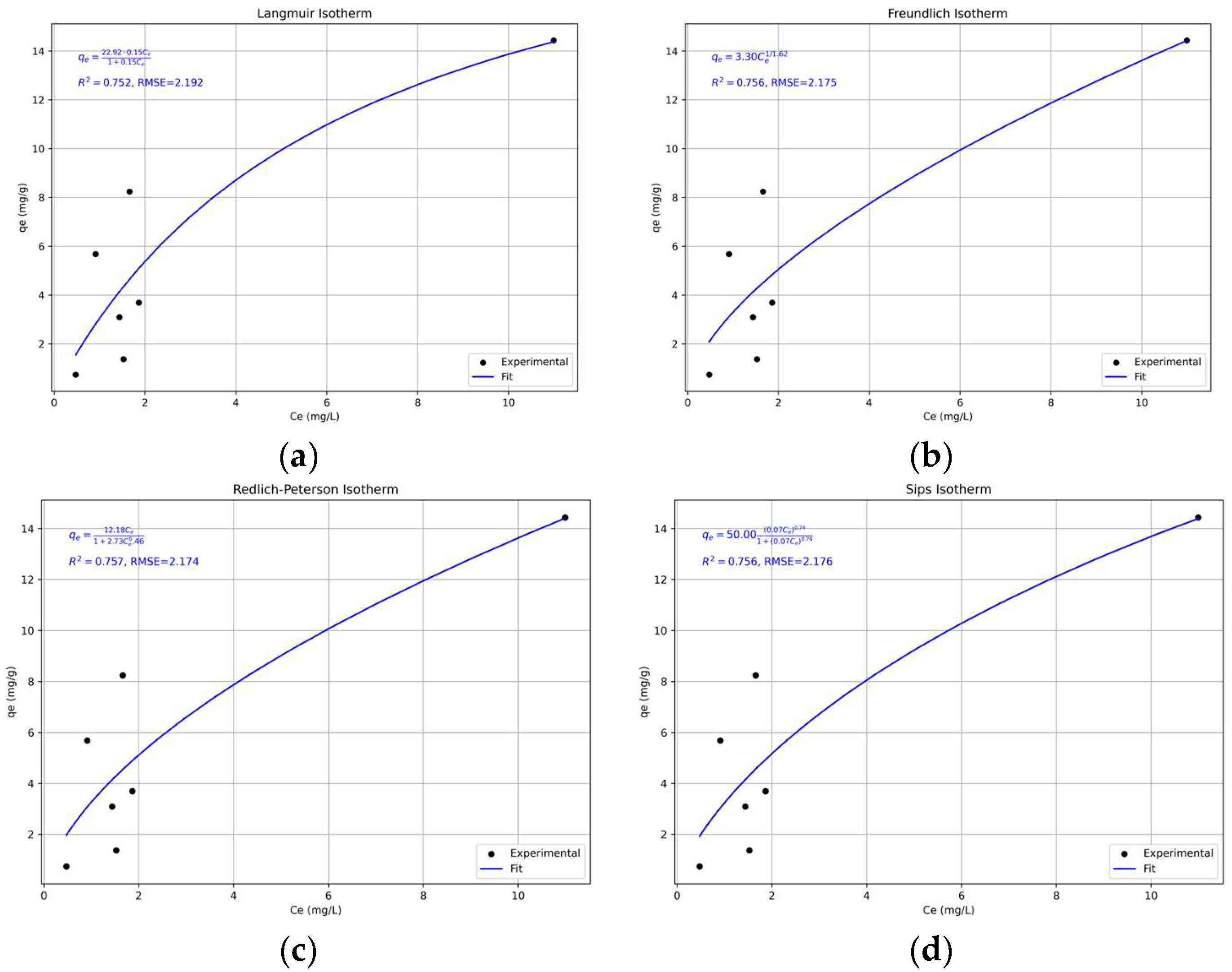 Recycling 11 00050 g010a