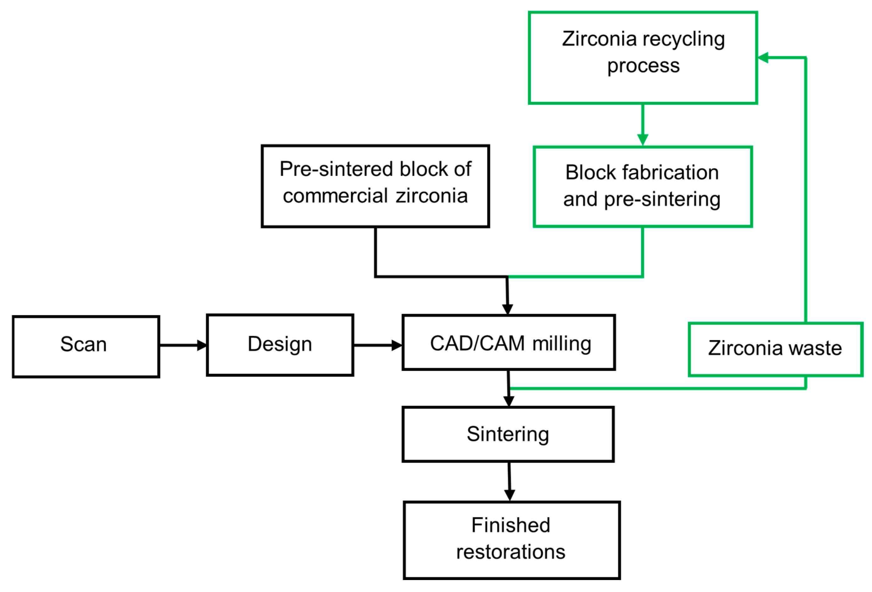 Recycling 11 00092 g007