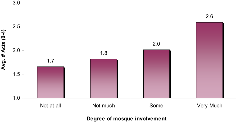 Religions 02 00504f6 1024