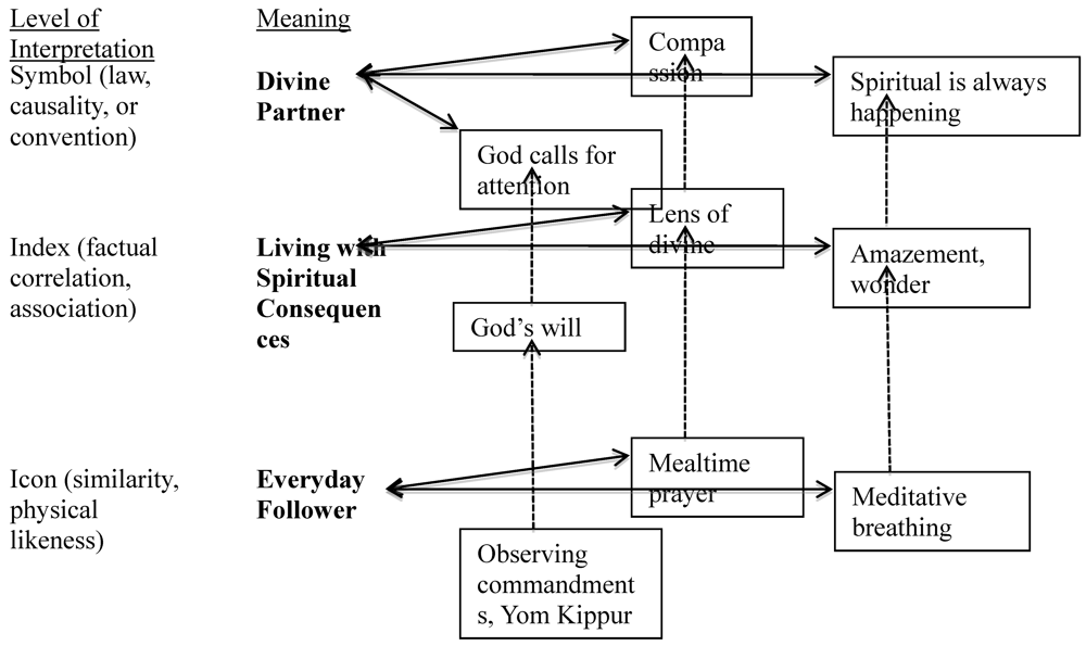 Religions 03 00251 g003