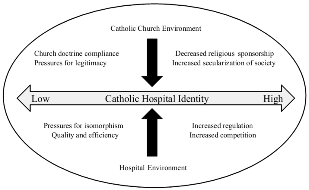 Religions 04 00014 g001 1024