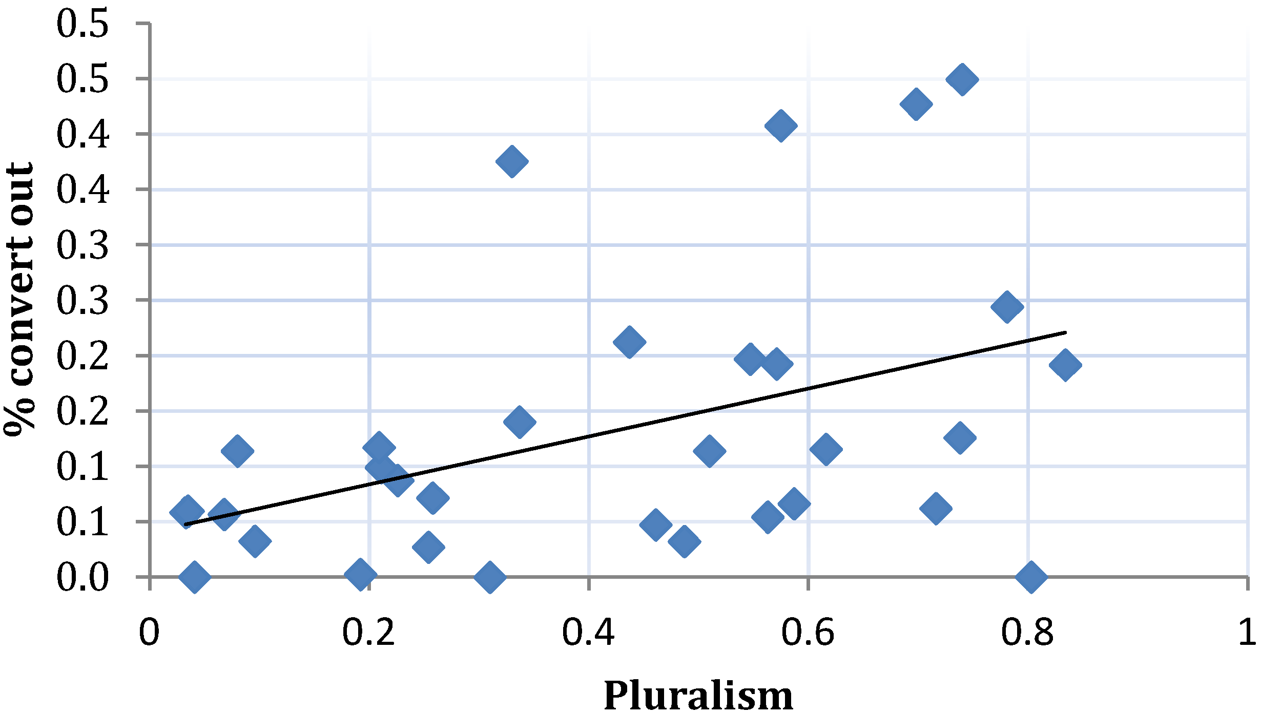 Religions 04 00166 g001