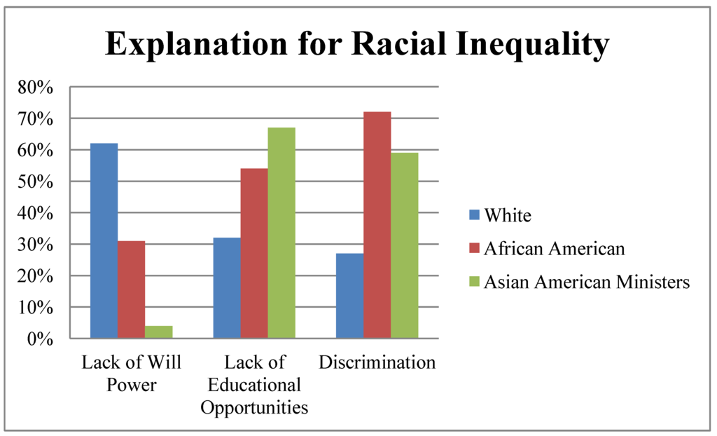 Religions 04 00190 g001 1024
