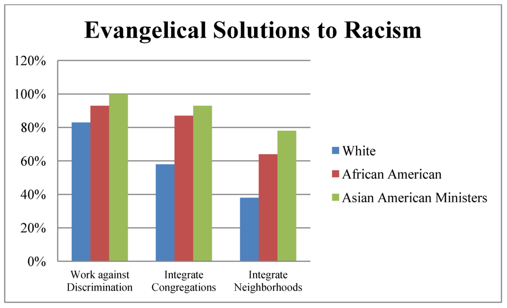 Religions 04 00190 g002 1024