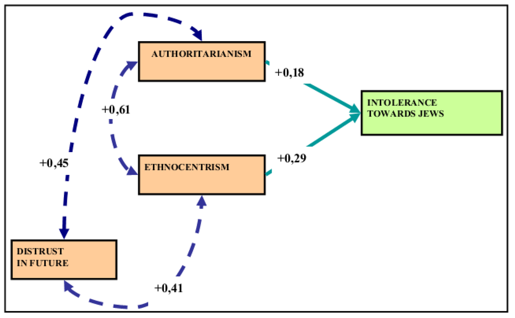 Religions 04 00584 g001 1024